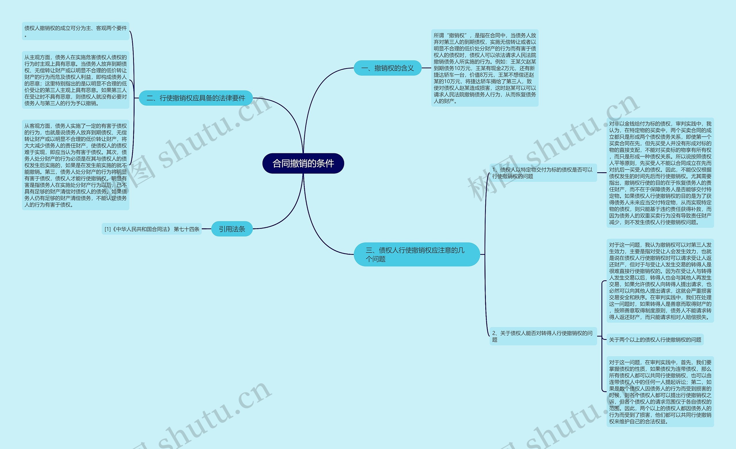 合同撤销的条件 合同撤销的条件