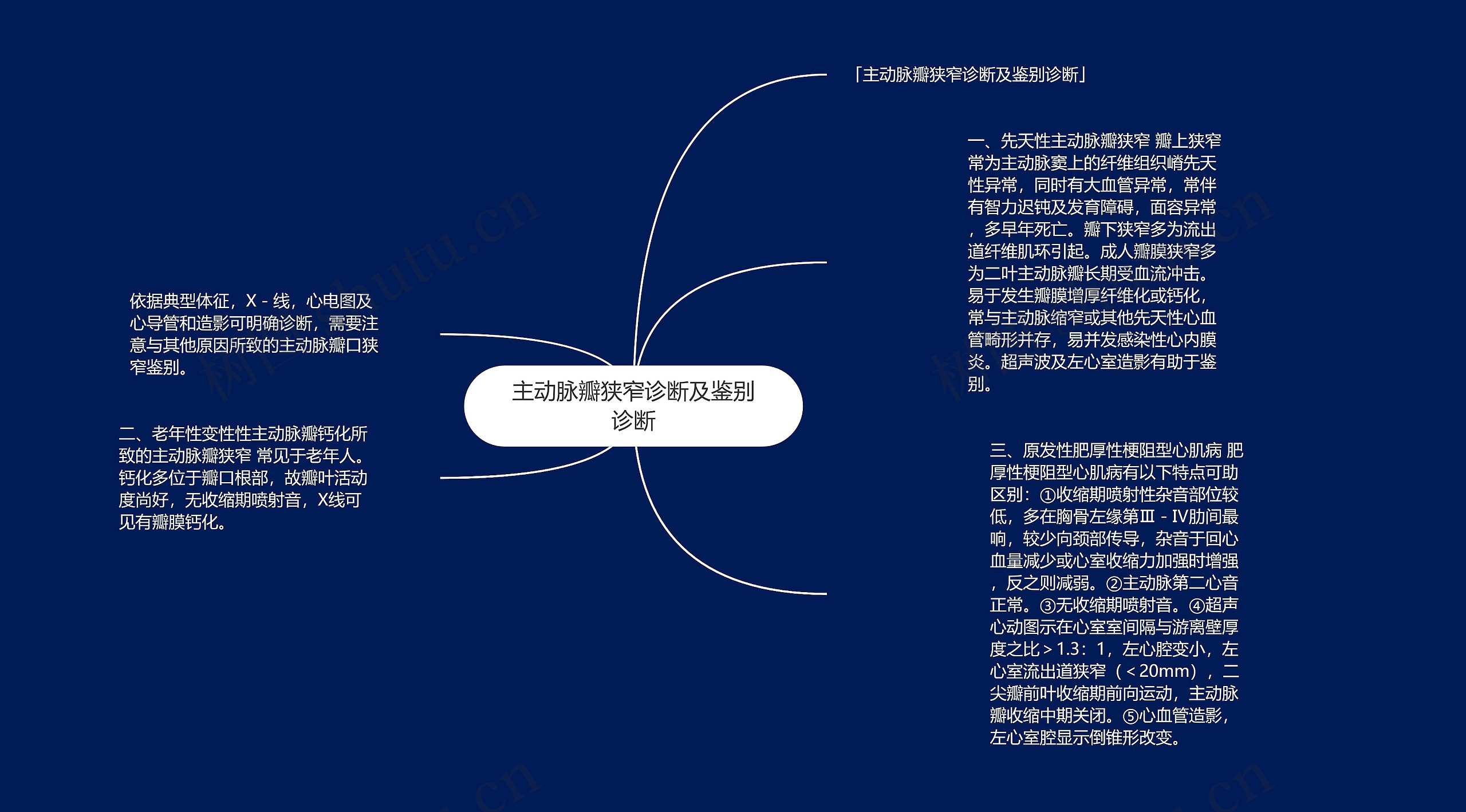 主动脉瓣狭窄诊断及鉴别诊断思维导图