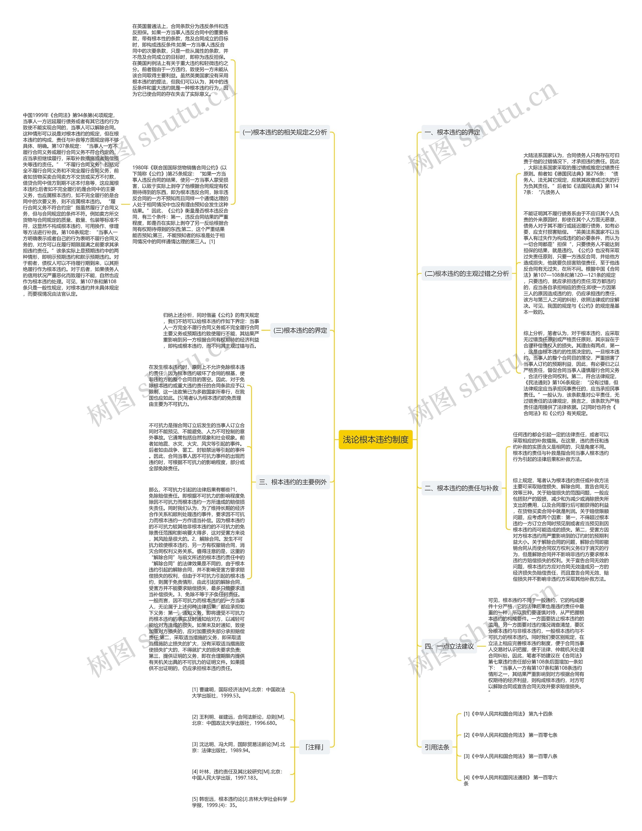 浅论根本违约制度 浅论根本违约制度