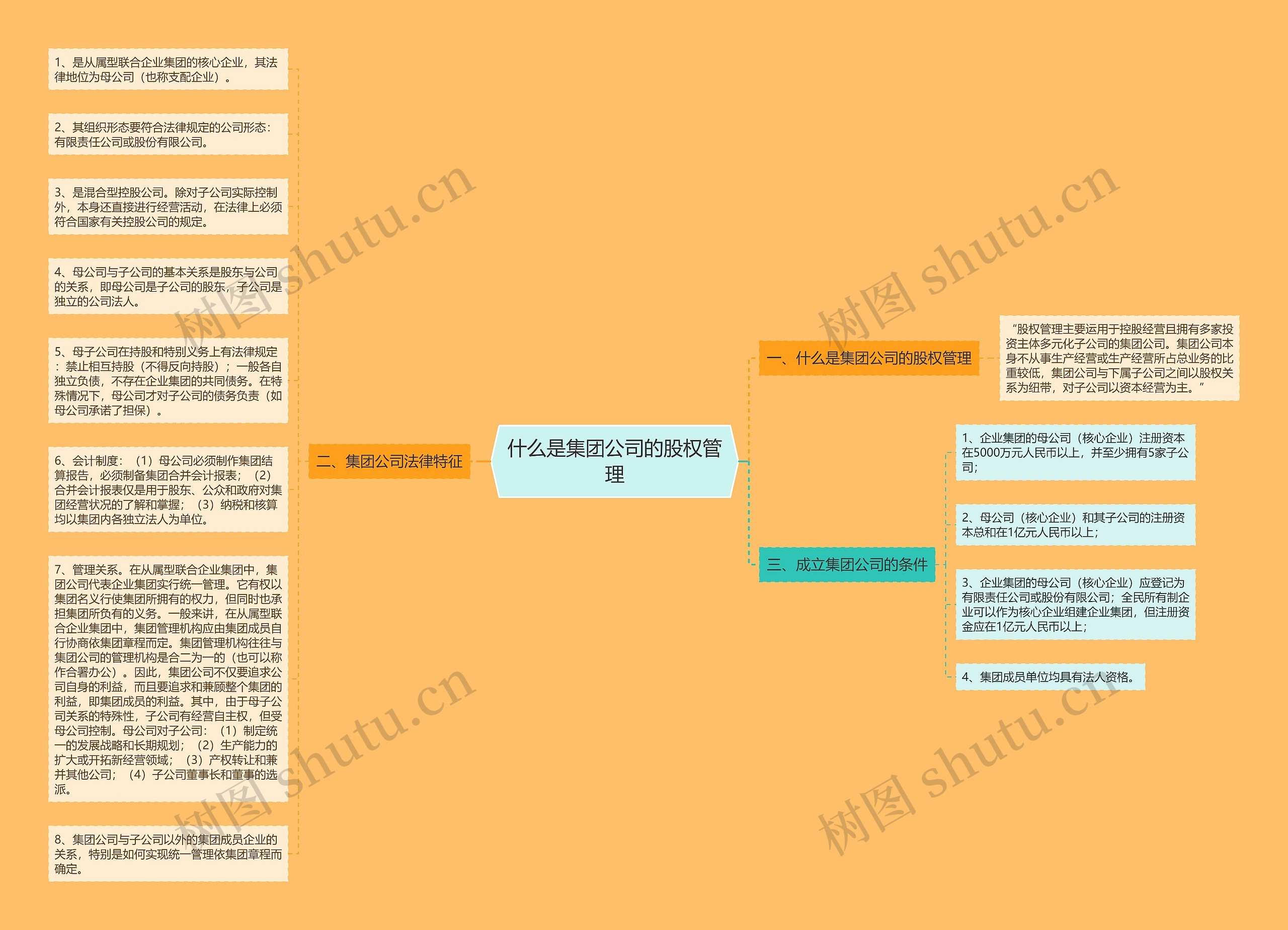 什么是集团公司的股权管理