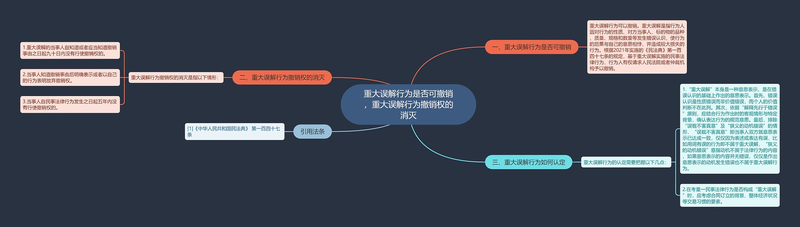 重大误解行为是否可撤销，重大误解行为撤销权的消灭思维导图