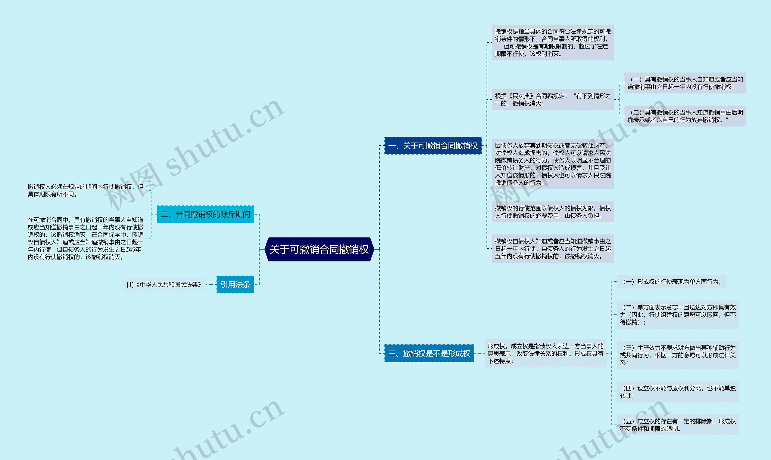 关于可撤销合同撤销权