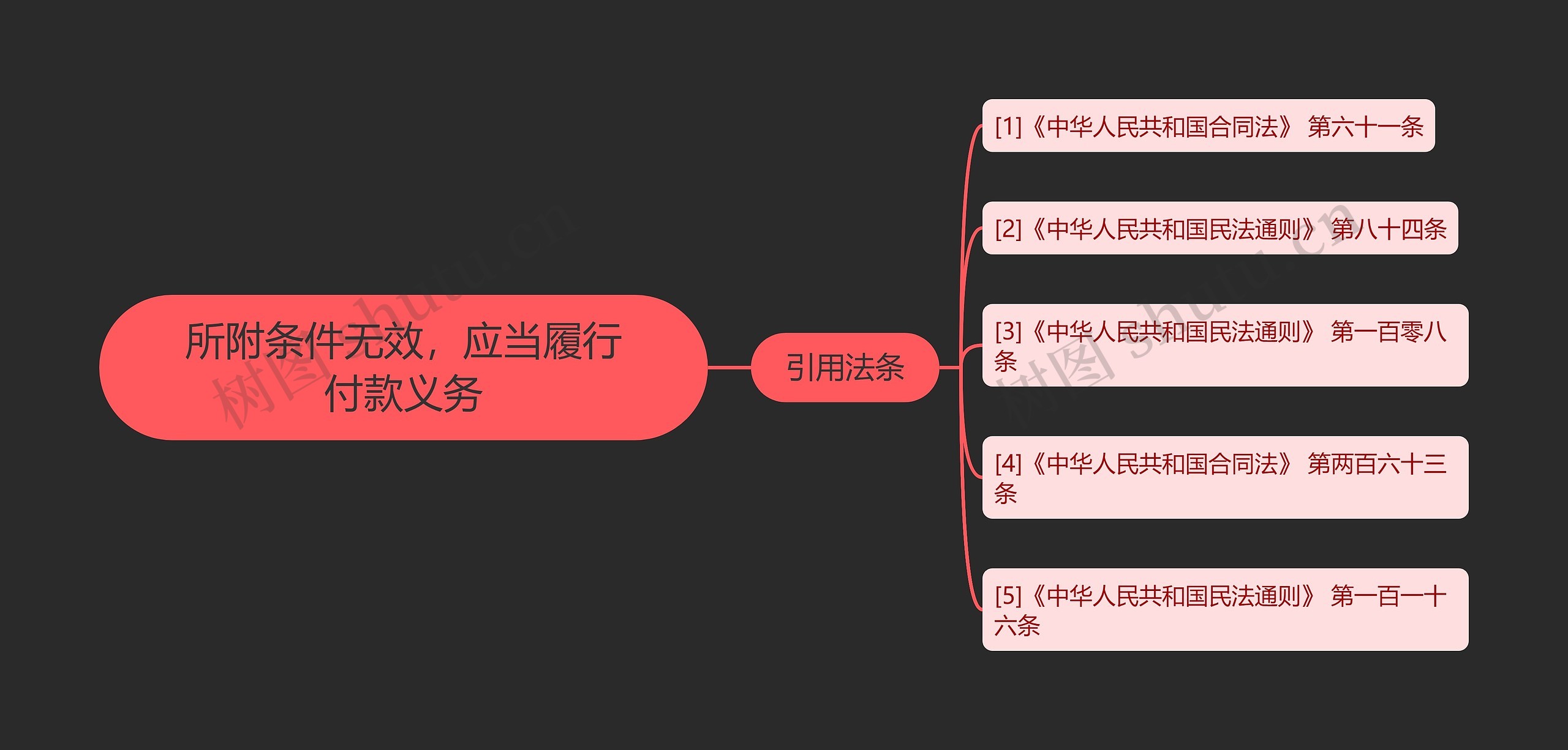 所附条件无效，应当履行付款义务