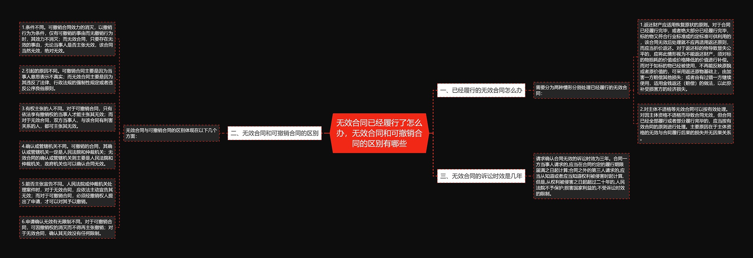 无效合同已经履行了怎么办,无效合同和可撤销合同的区别有哪些 无效合同已经履行了怎么办,无效合同和可撤销合同的区别有哪些