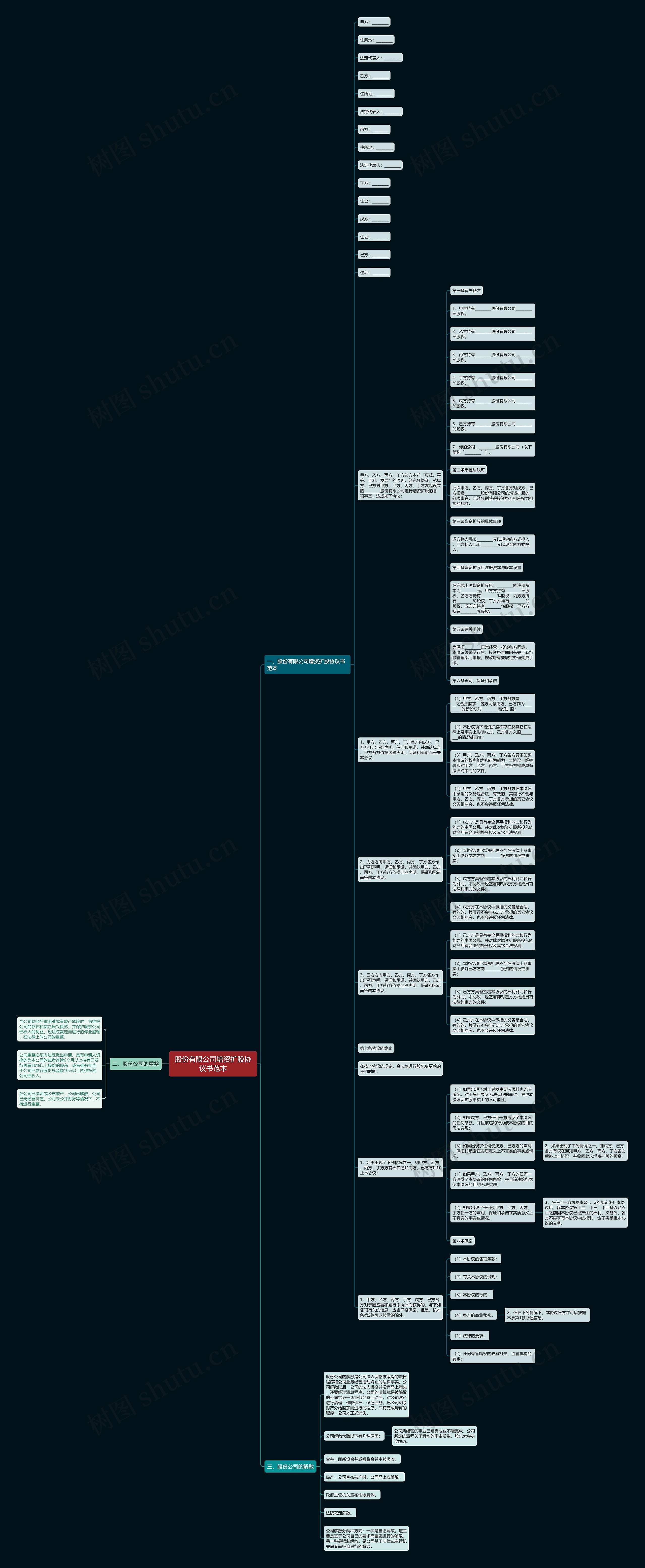 股份有限公司增资扩股协议书范本思维导图