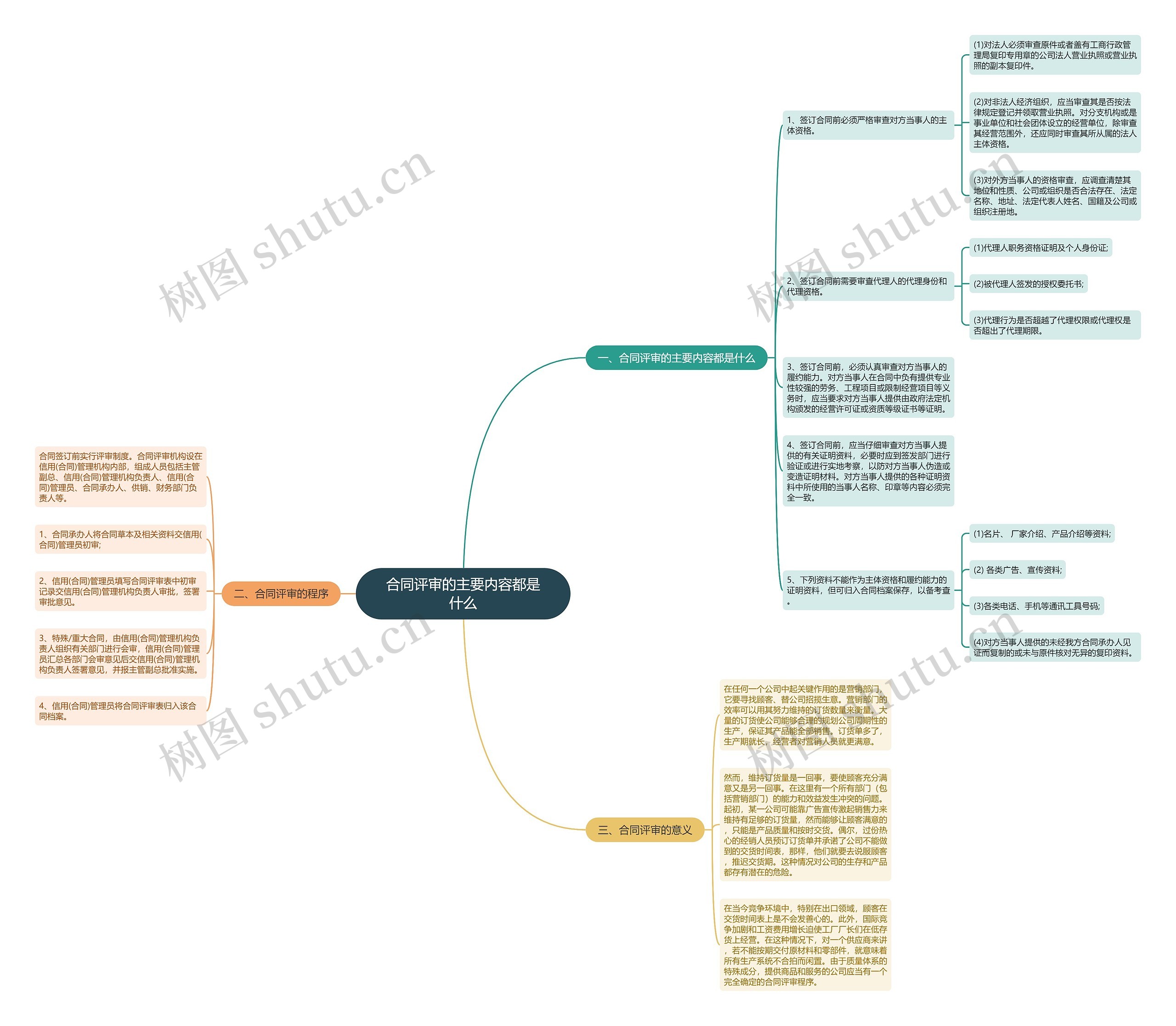 合同评审的主要内容都是什么 合同评审的主要内容都是什么