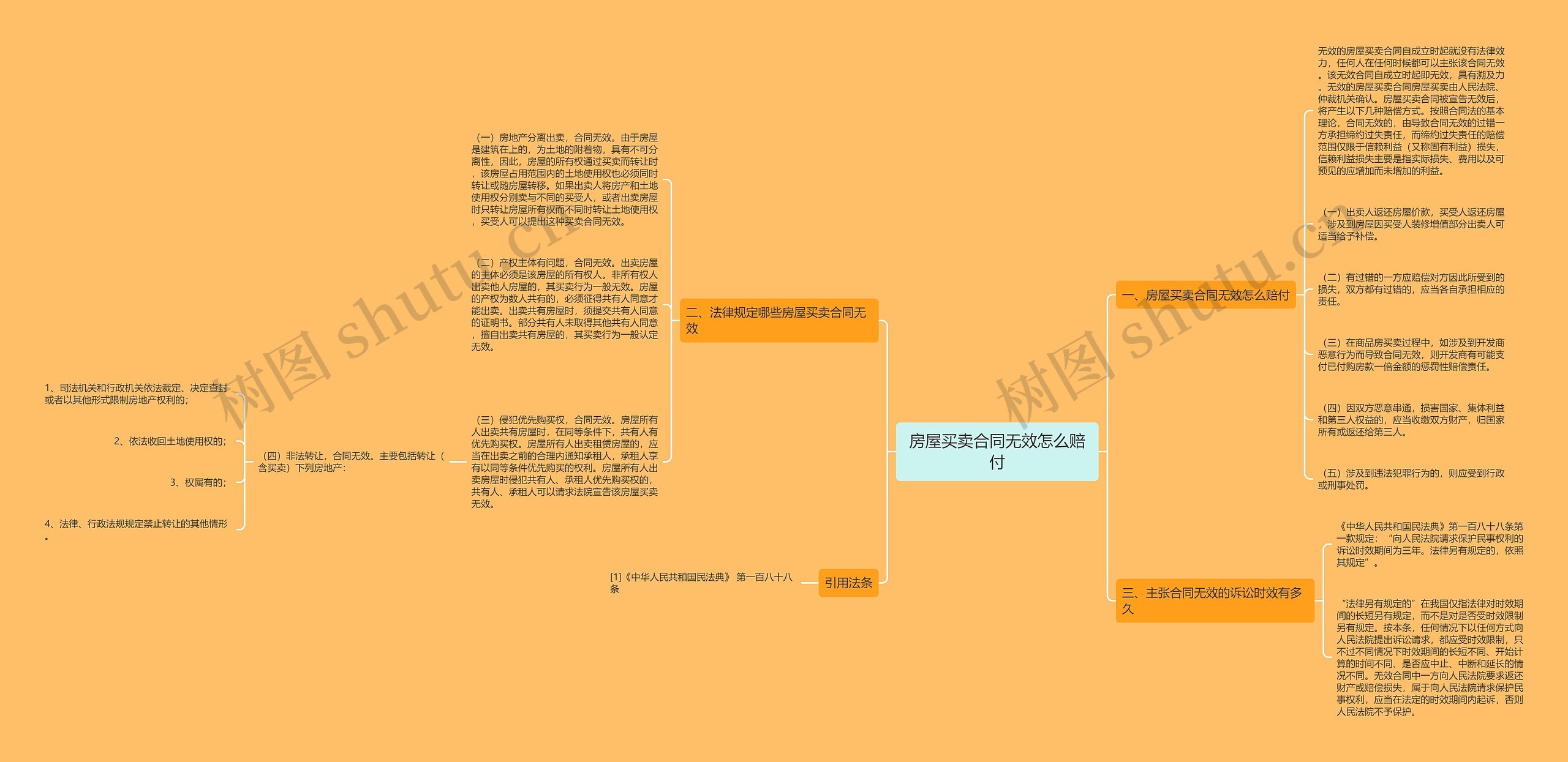 房屋买卖合同无效怎么赔付