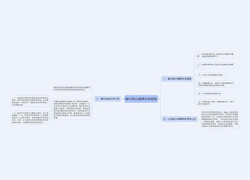 解约函办理具体流程是