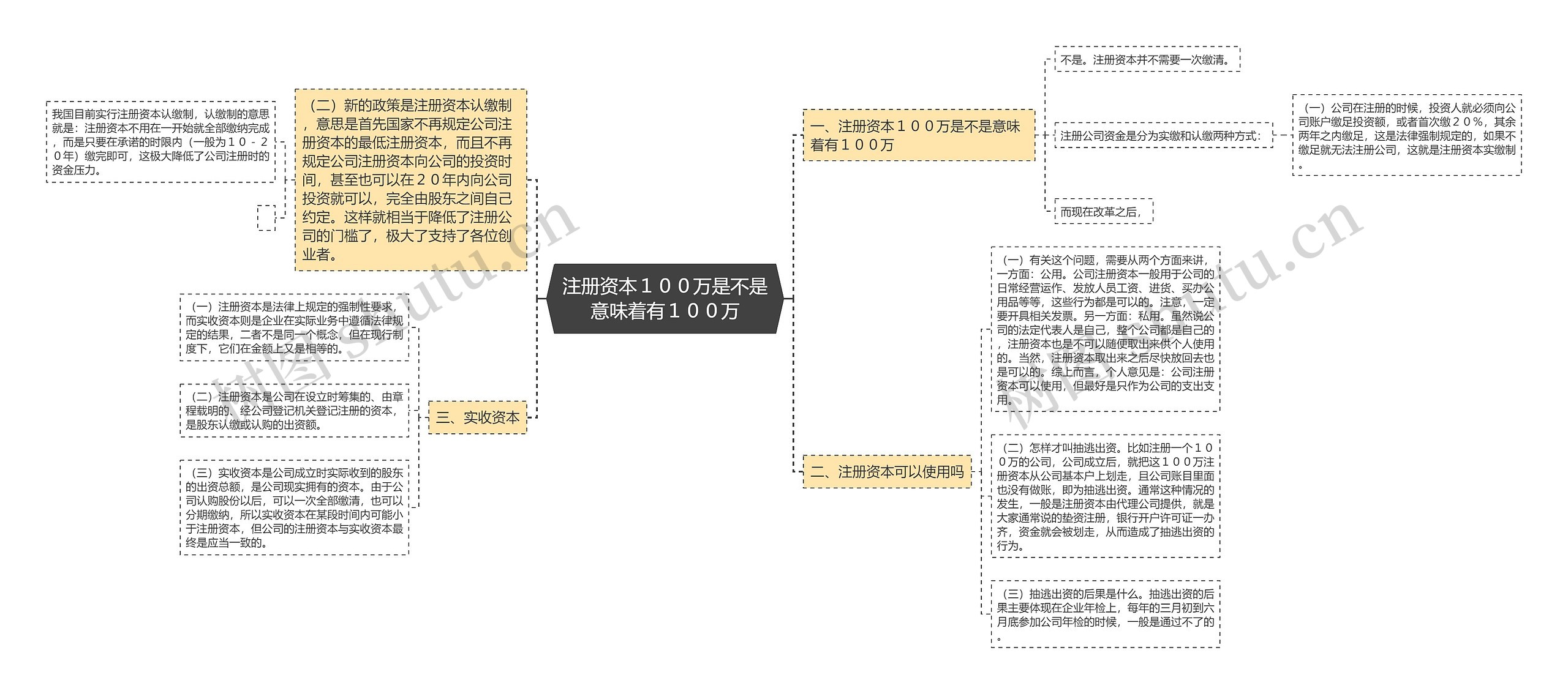 注册资本１００万是不是意味着有１００万