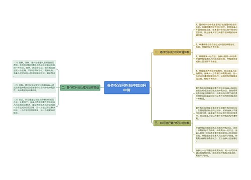 著作权合同纠纷仲裁如何申请