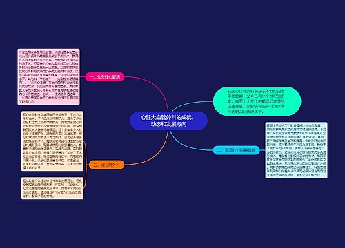 心脏大血管外科的成就、动态和发展方向