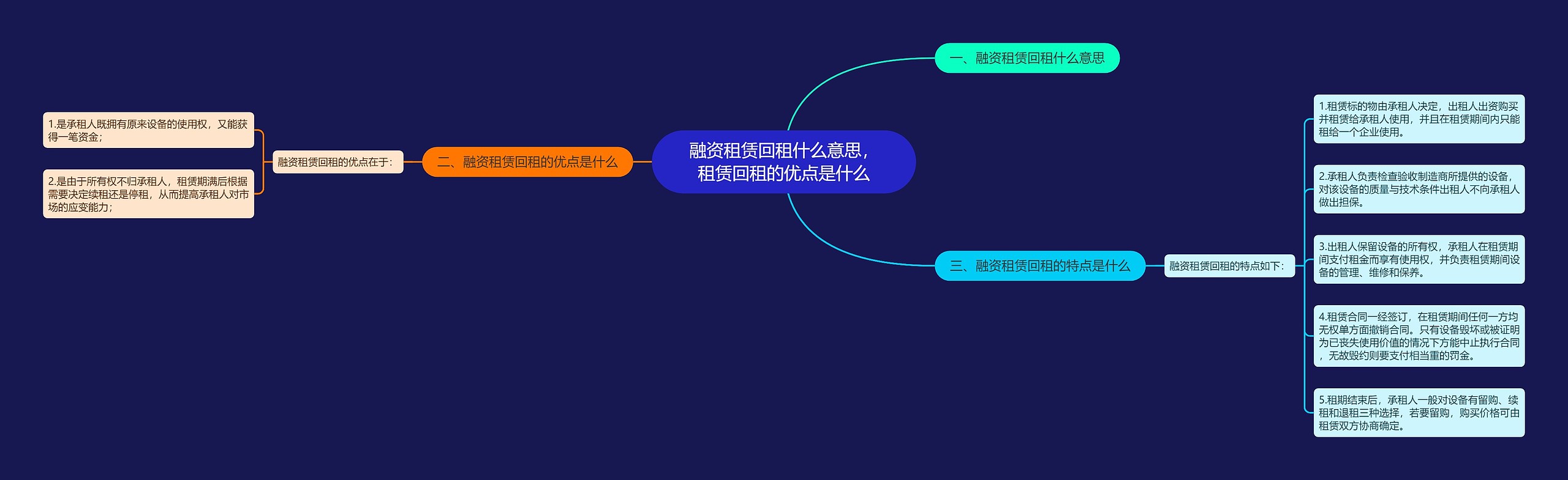 融资租赁回租什么意思，租赁回租的优点是什么