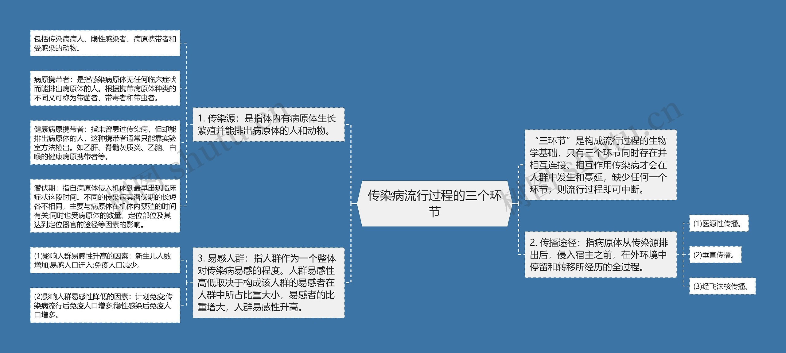 传染病流行过程的三个环节 传染病流行过程的三个环节
