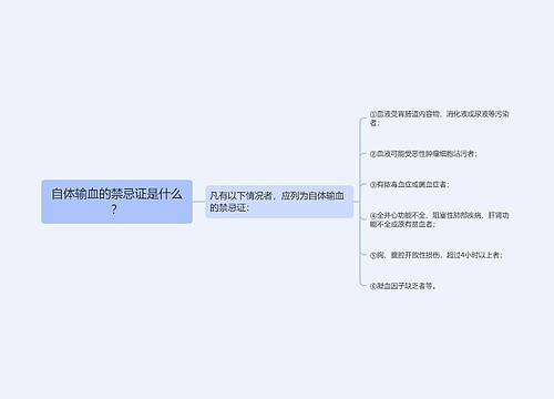 自体输血的禁忌证是什么？