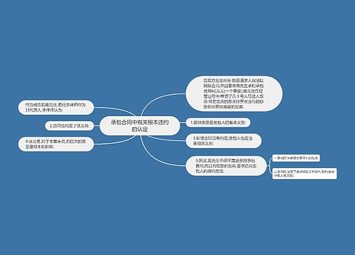 承包合同中有关根本违约的认定