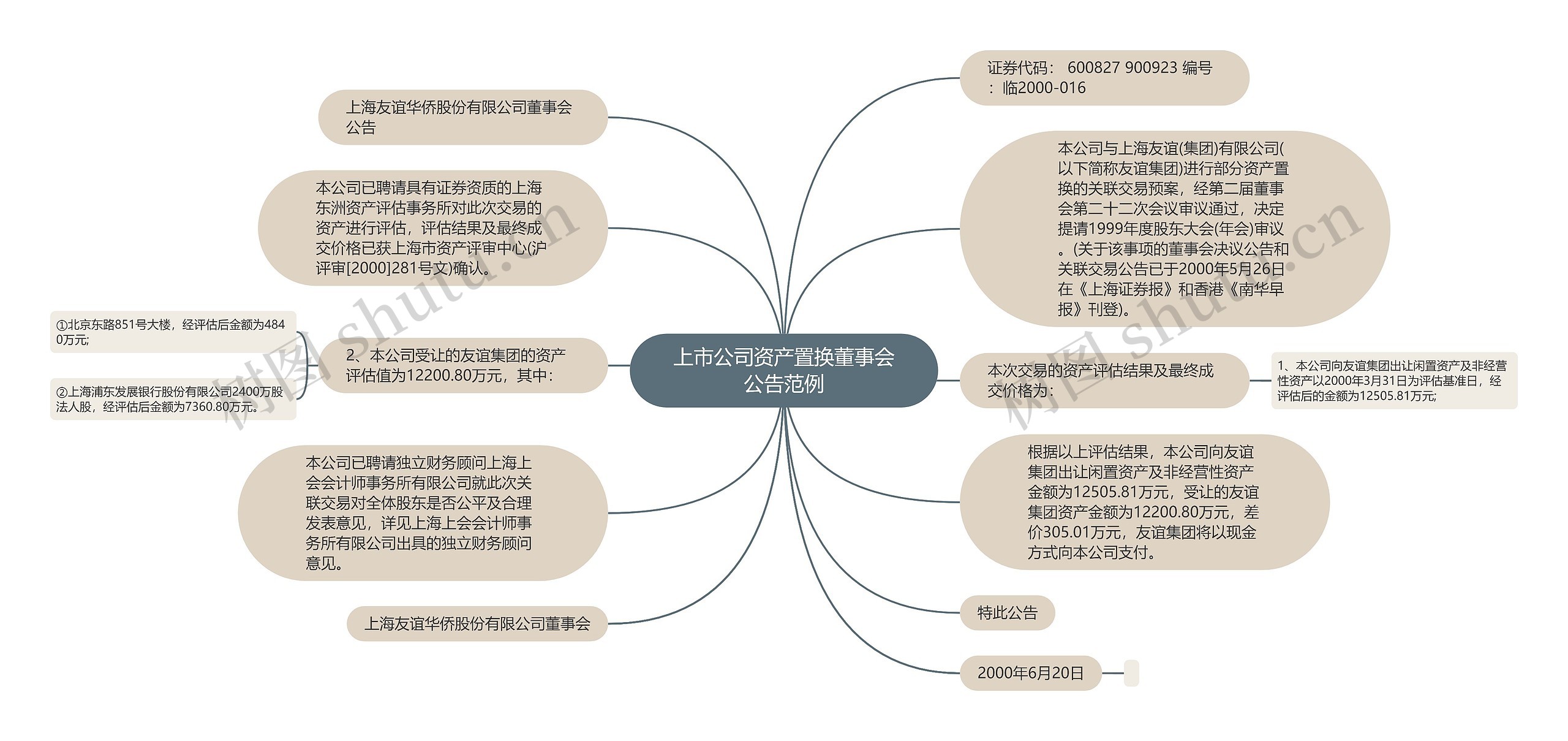 上市公司资产置换董事会公告范例