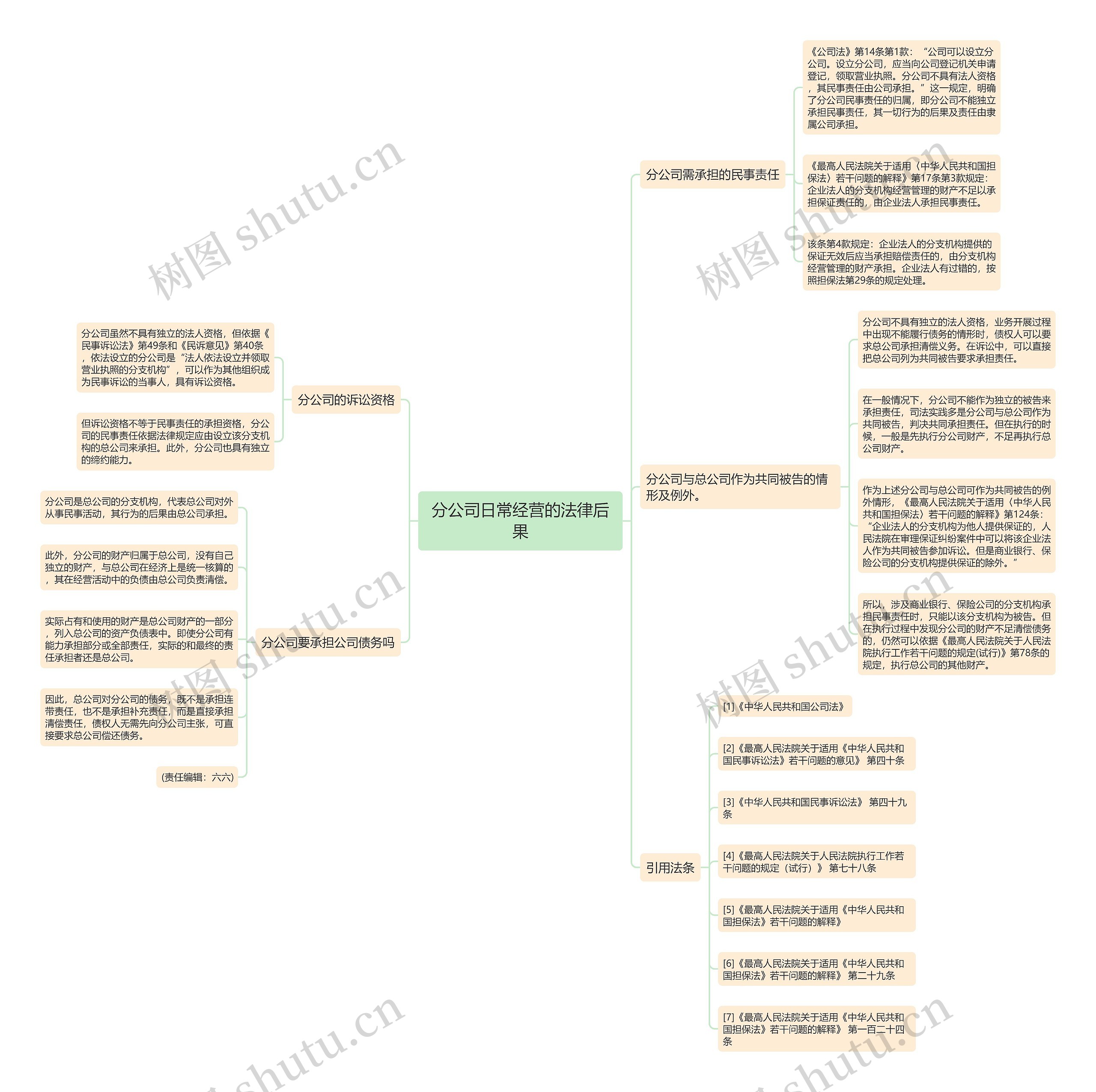 分公司日常经营的法律后果 分公司日常经营的法律后果