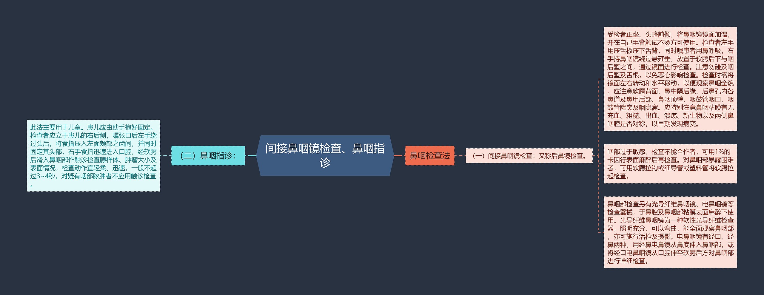 间接鼻咽镜检查、鼻咽指诊