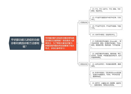 甲状腺功能亢进症的功能诊断和病因诊断方法都有啥？