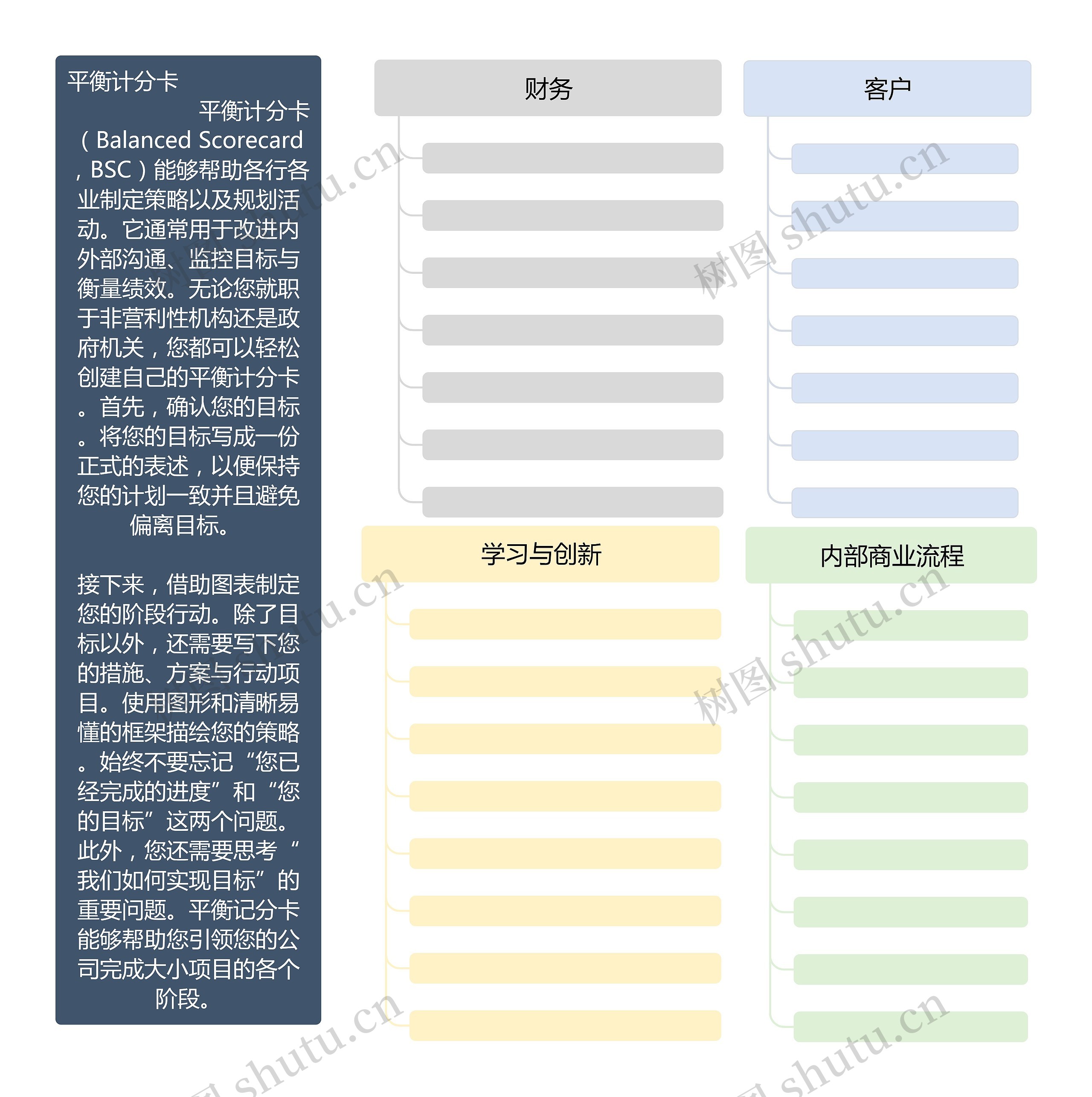 简约风格平衡计分卡思维导图