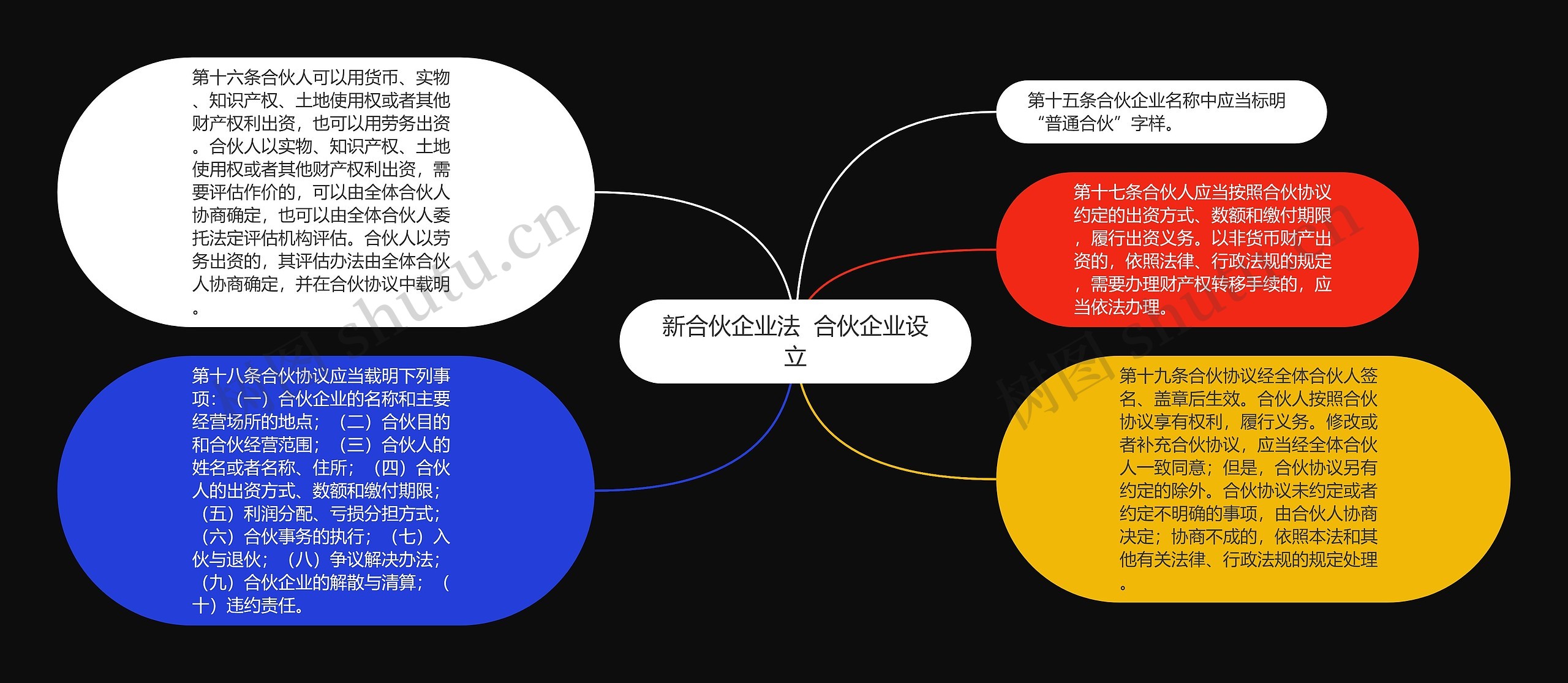 新合伙企业法 合伙企业设立 新合伙企业法 合伙企业设立