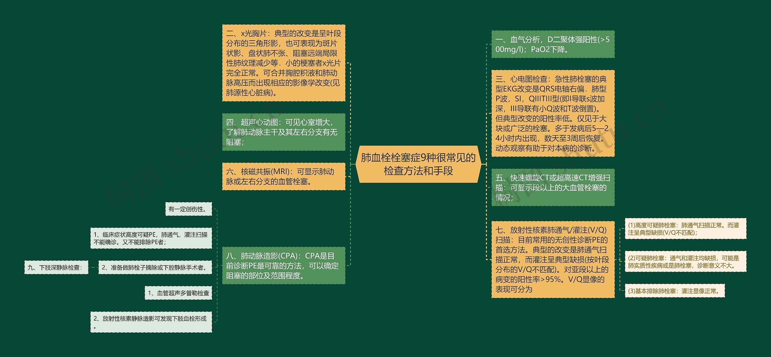 肺血栓栓塞症9种很常见的检查方法和手段