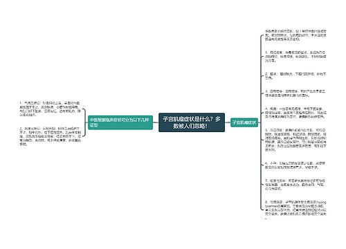 子宫肌瘤症状是什么？多数被人们忽略！