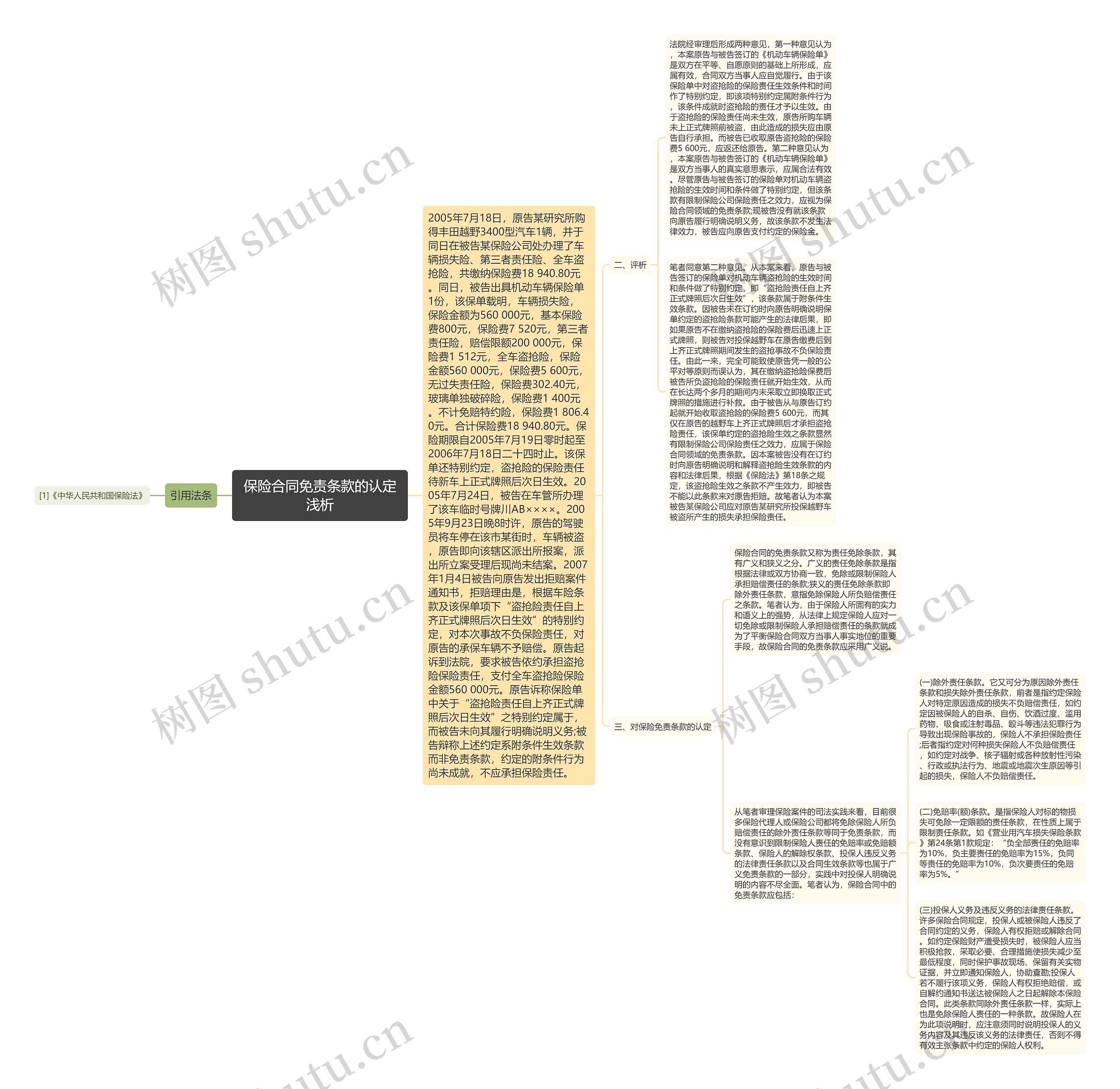 保险合同免责条款的认定浅析思维导图