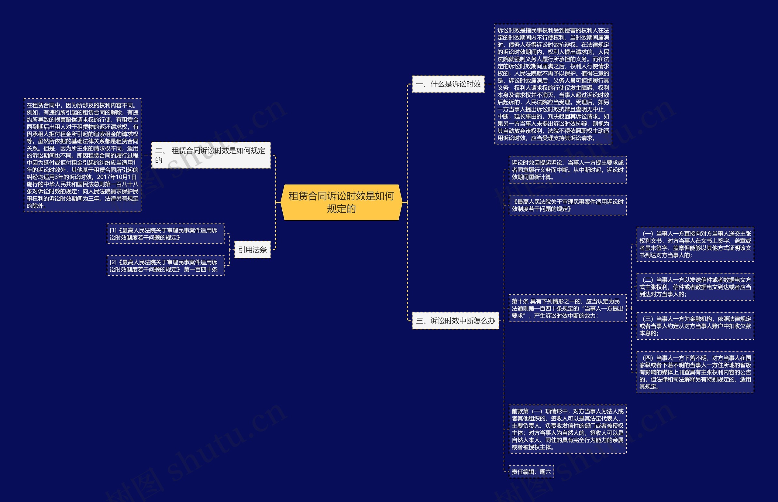 租赁合同诉讼时效是如何规定的 租赁合同诉讼时效是如何规定的