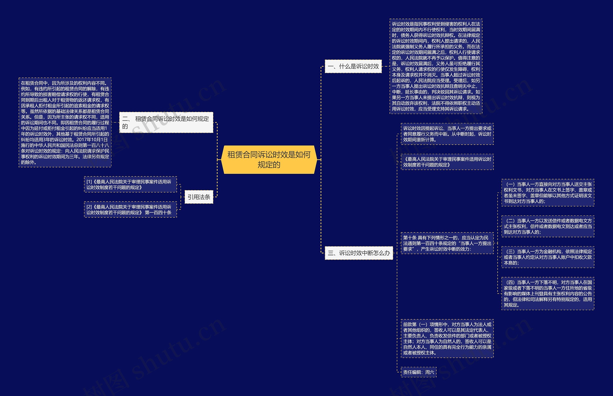 租赁合同诉讼时效是如何规定的思维导图