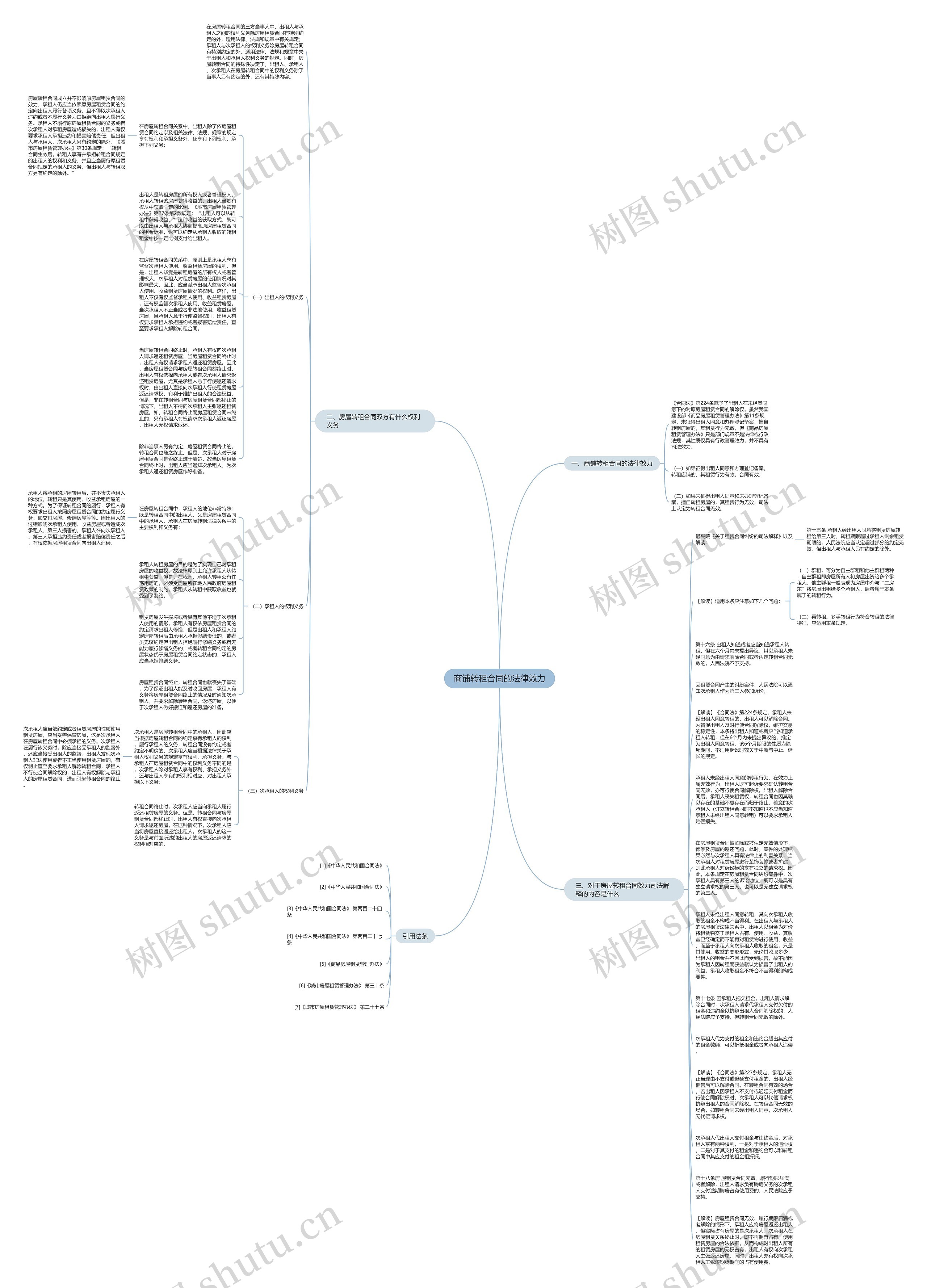 商铺转租合同的法律效力思维导图