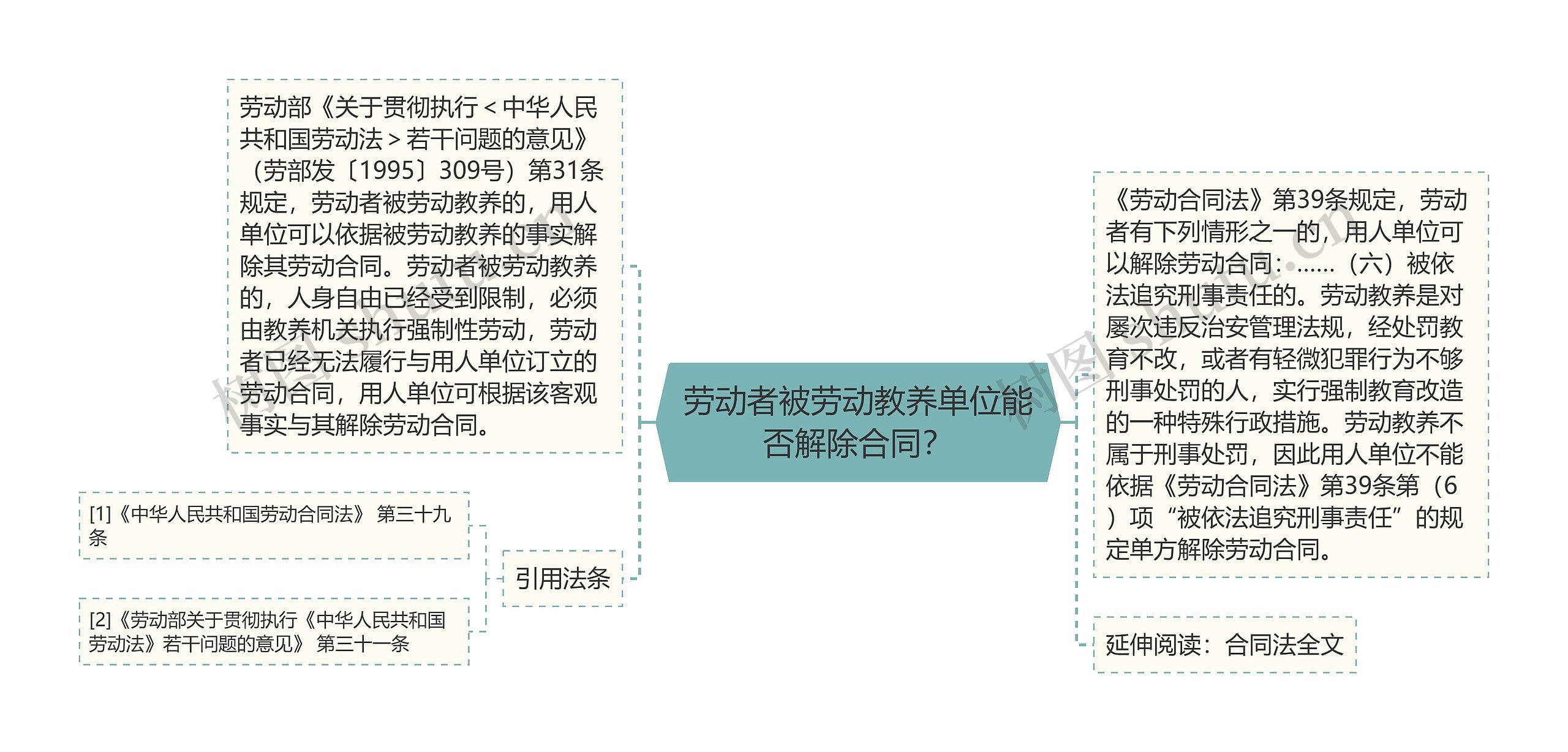 劳动者被劳动教养单位能否解除合同？