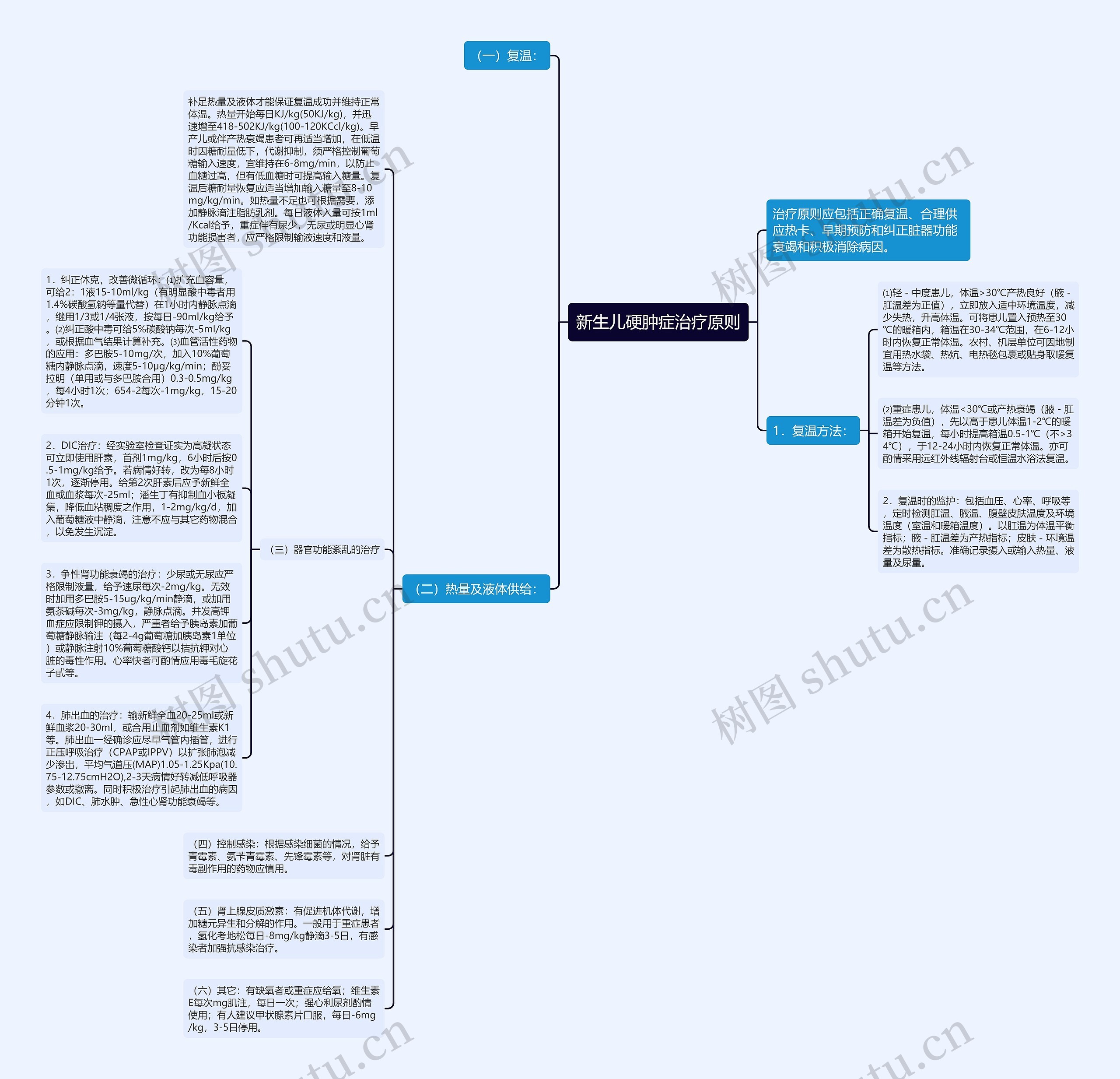新生儿硬肿症治疗原则思维导图
