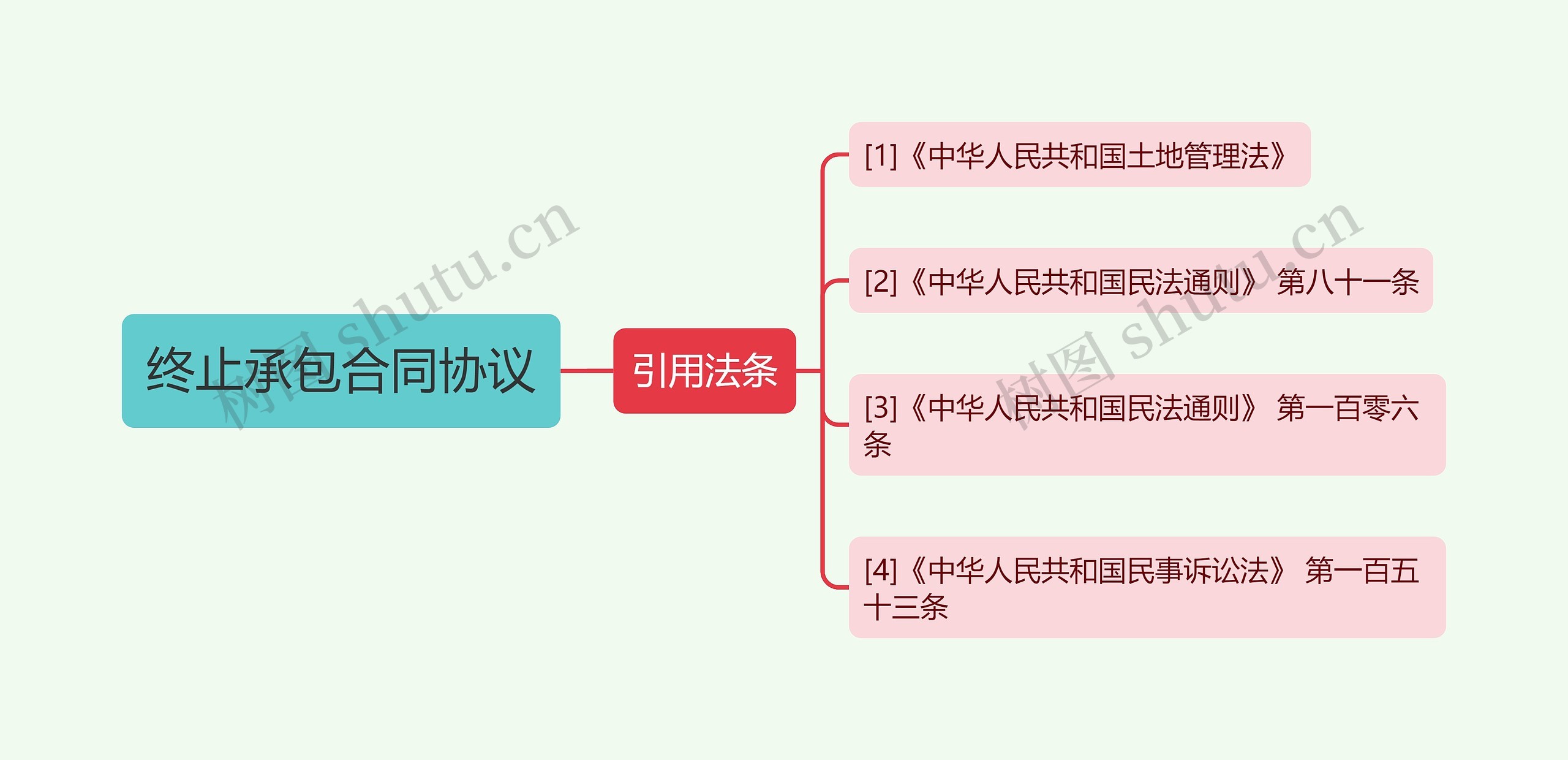 终止承包合同协议