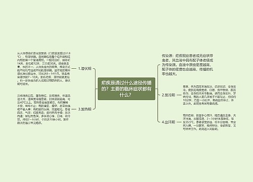 疟疾是通过什么途径传播的？主要的临床症状都有什么？