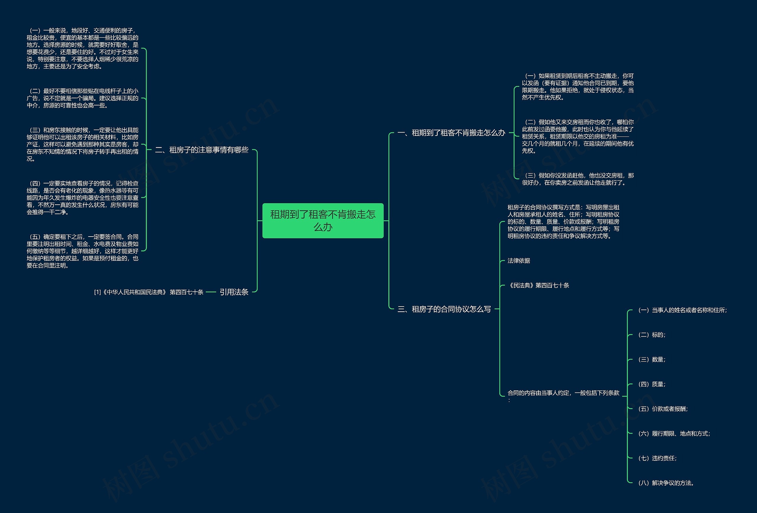 租期到了租客不肯搬走怎么办思维导图