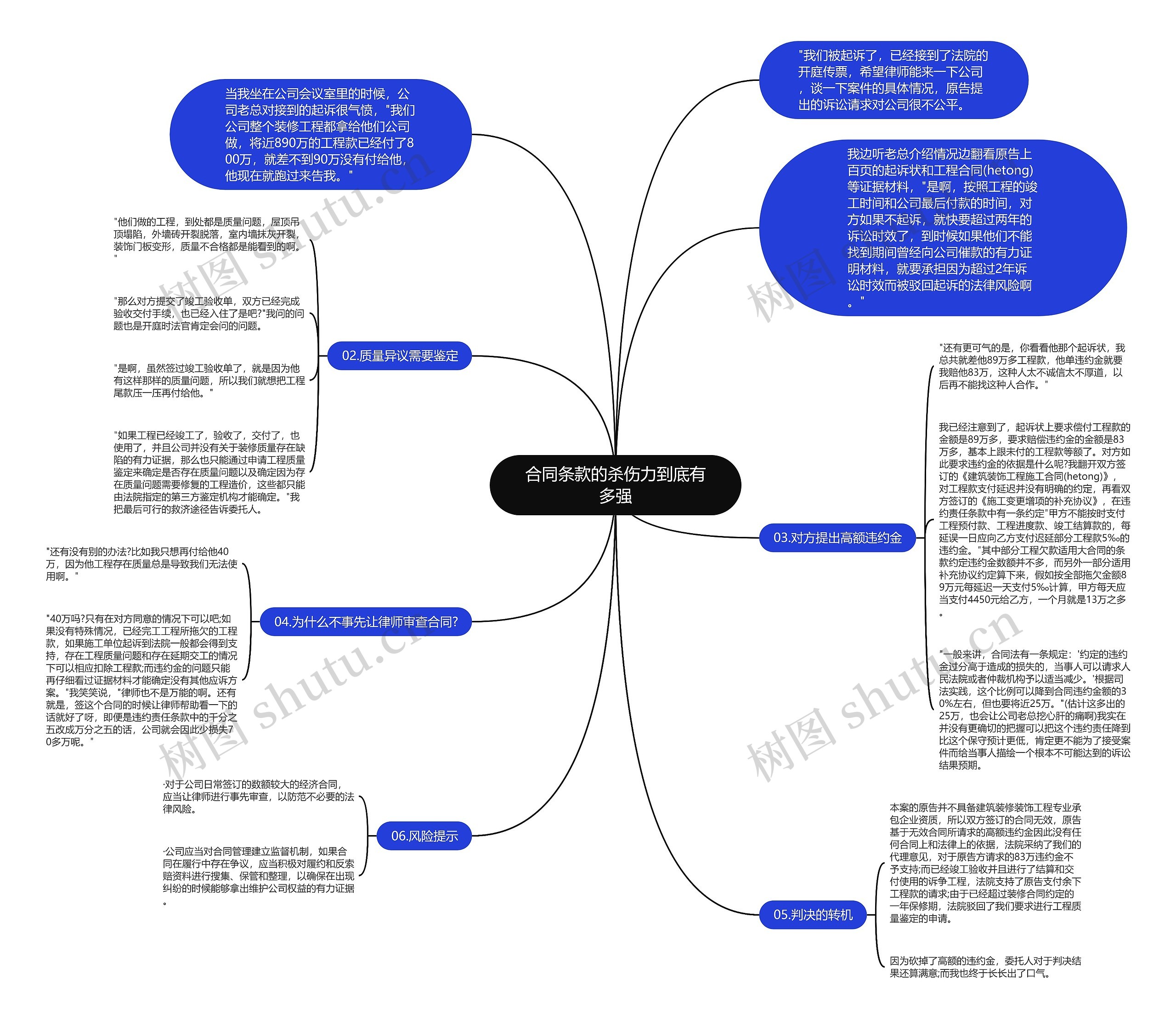 合同条款的杀伤力到底有多强思维导图