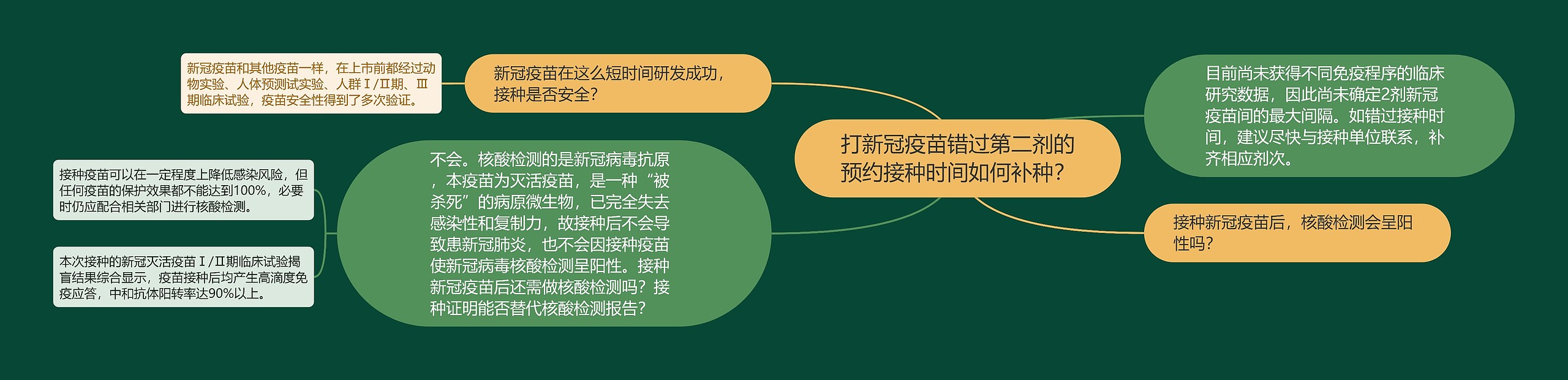 打新冠疫苗错过第二剂的预约接种时间如何补种? 打新冠疫苗错过第二剂的预约接种时间如何补种?