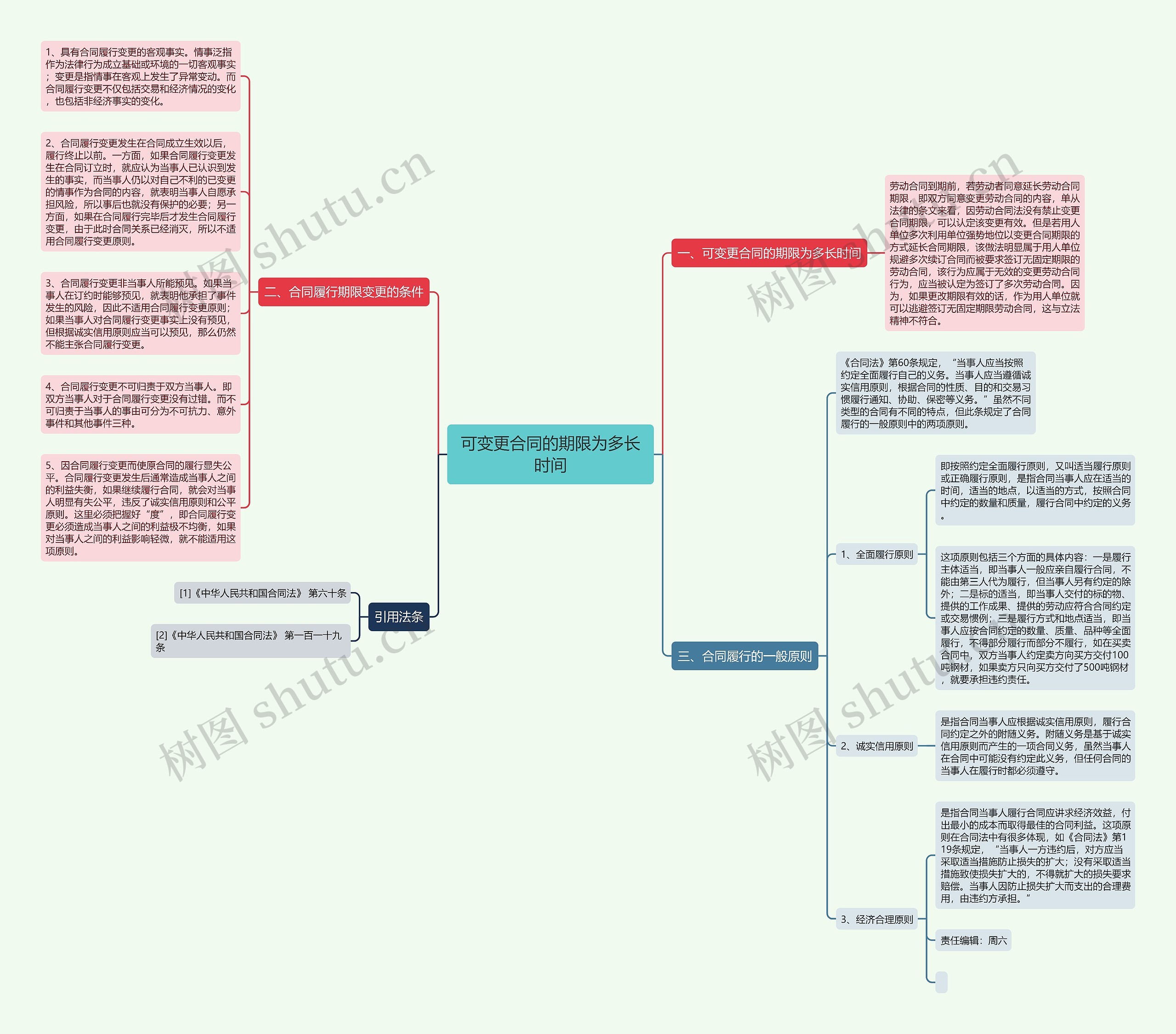 可变更合同的期限为多长时间思维导图