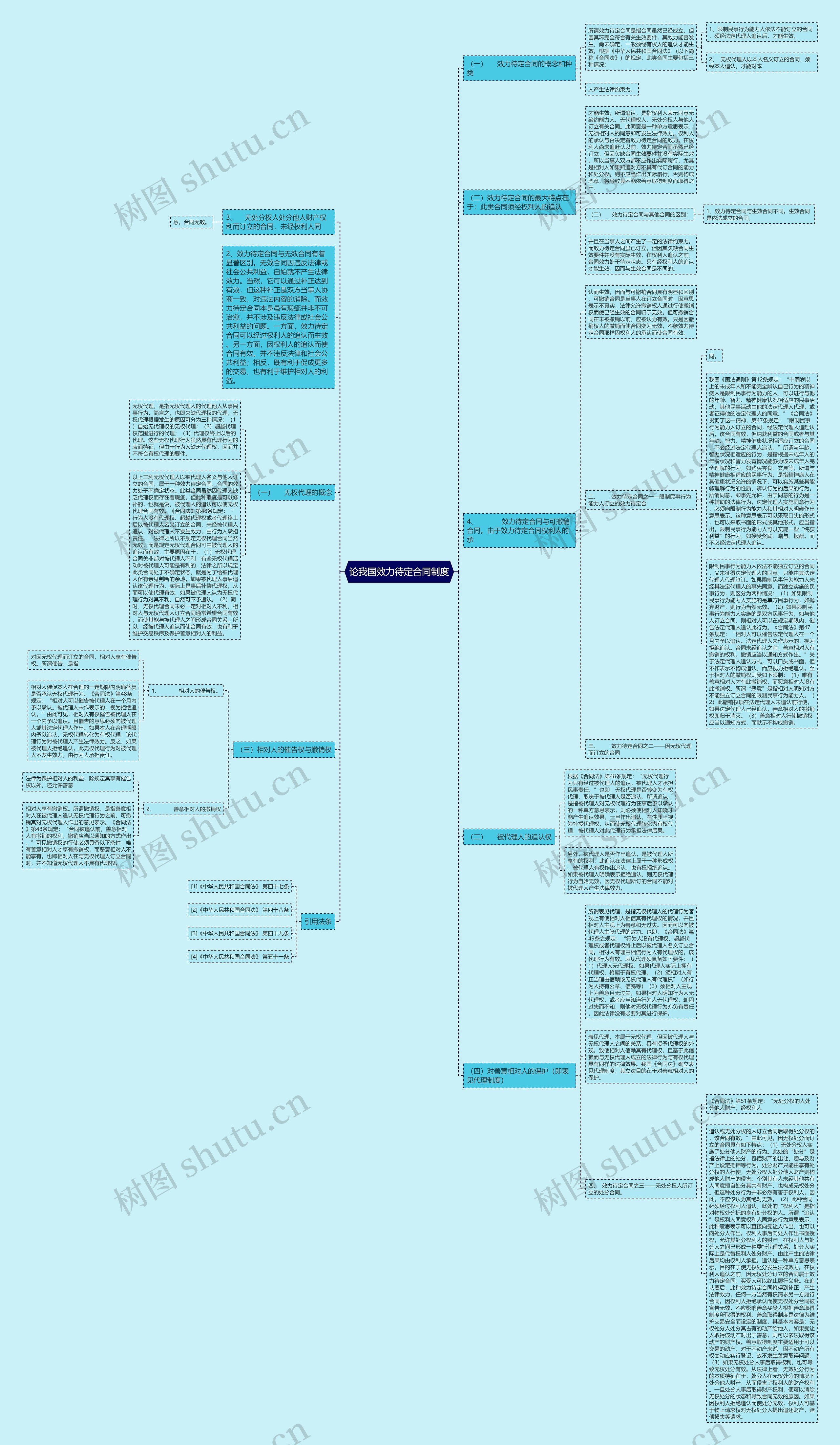 论我国效力待定合同制度思维导图