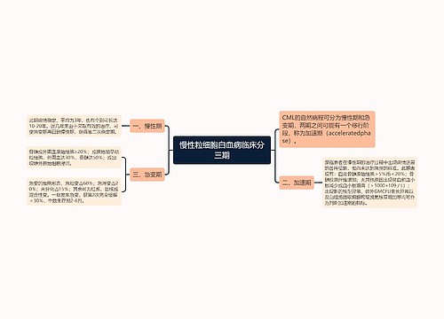 慢性粒细胞白血病临床分三期