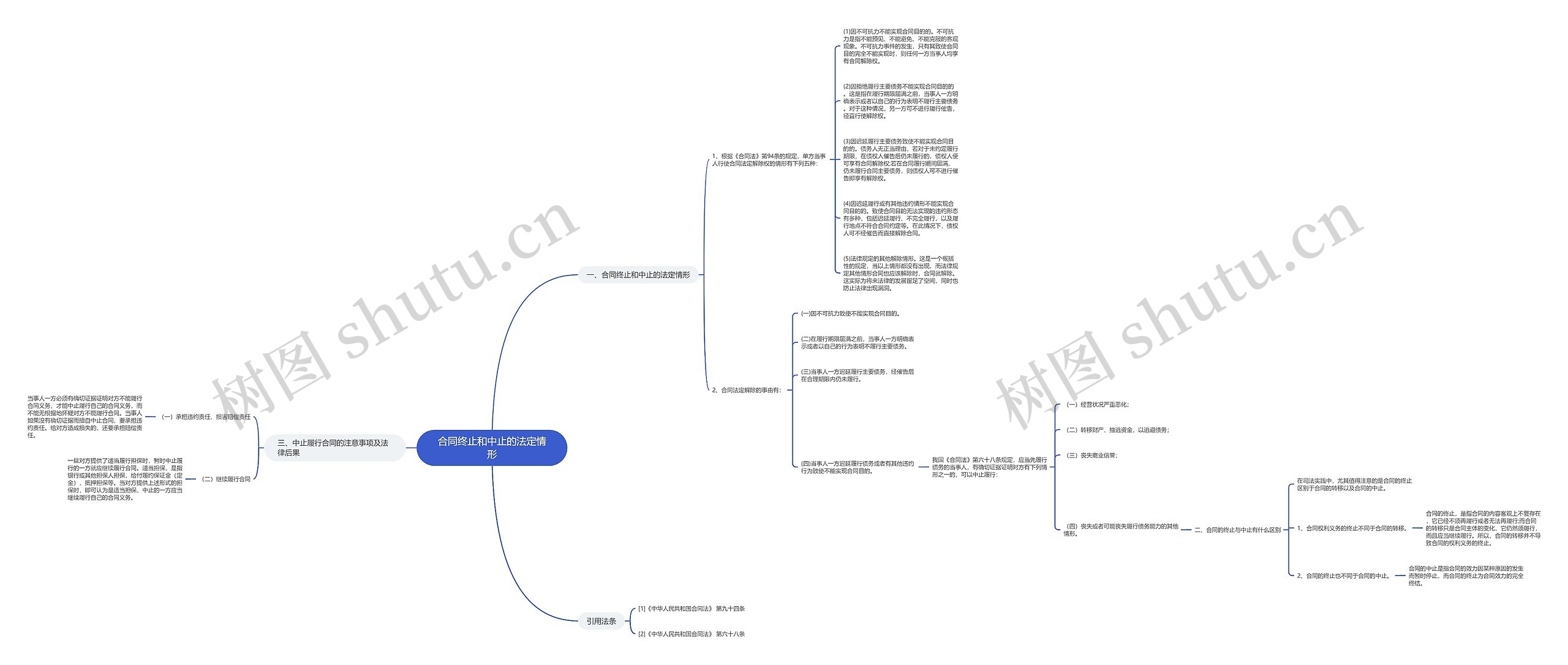 合同终止和中止的法定情形 合同终止和中止的法定情形