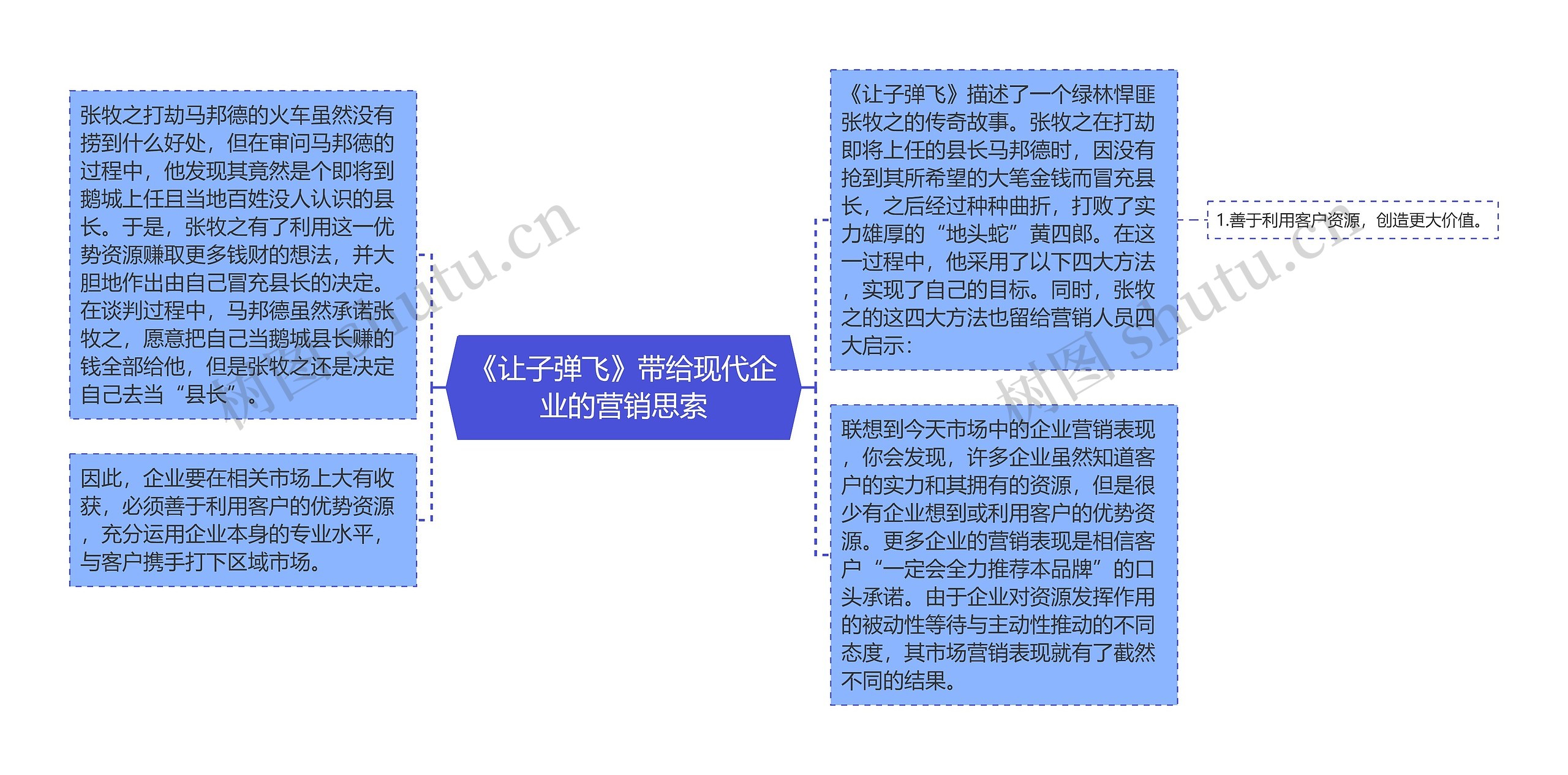 《让子弹飞》带给现代企业的营销思索思维导图