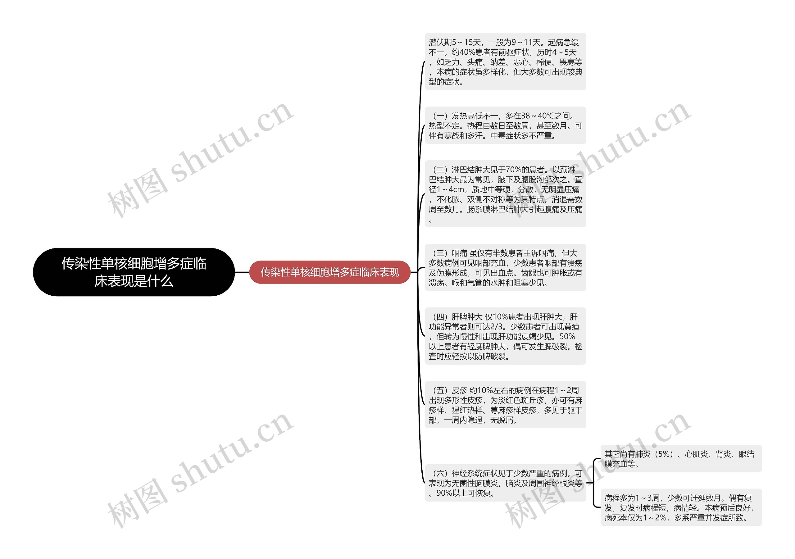 传染性单核细胞增多症临床表现是什么