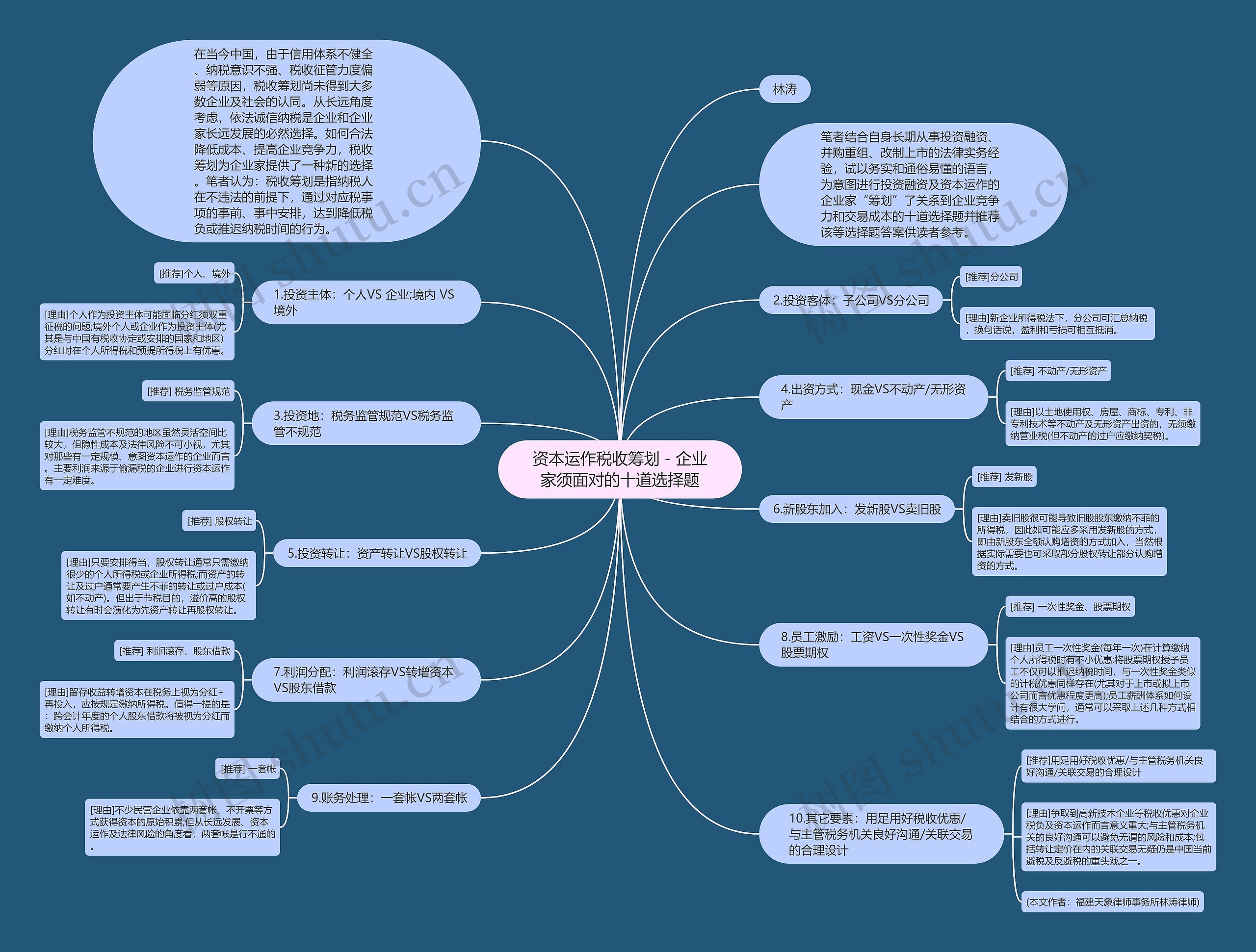 资本运作税收筹划－企业家须面对的十道选择题