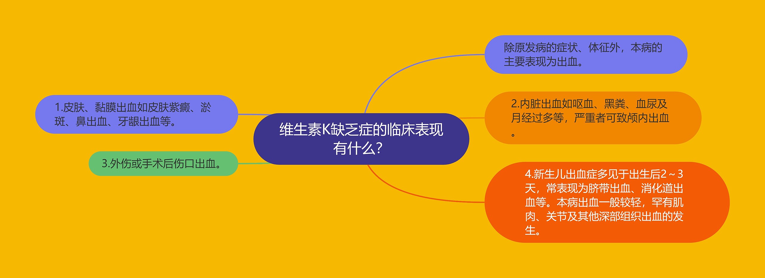 维生素K缺乏症的临床表现有什么? 维生素K缺乏症的临床表现有什么?