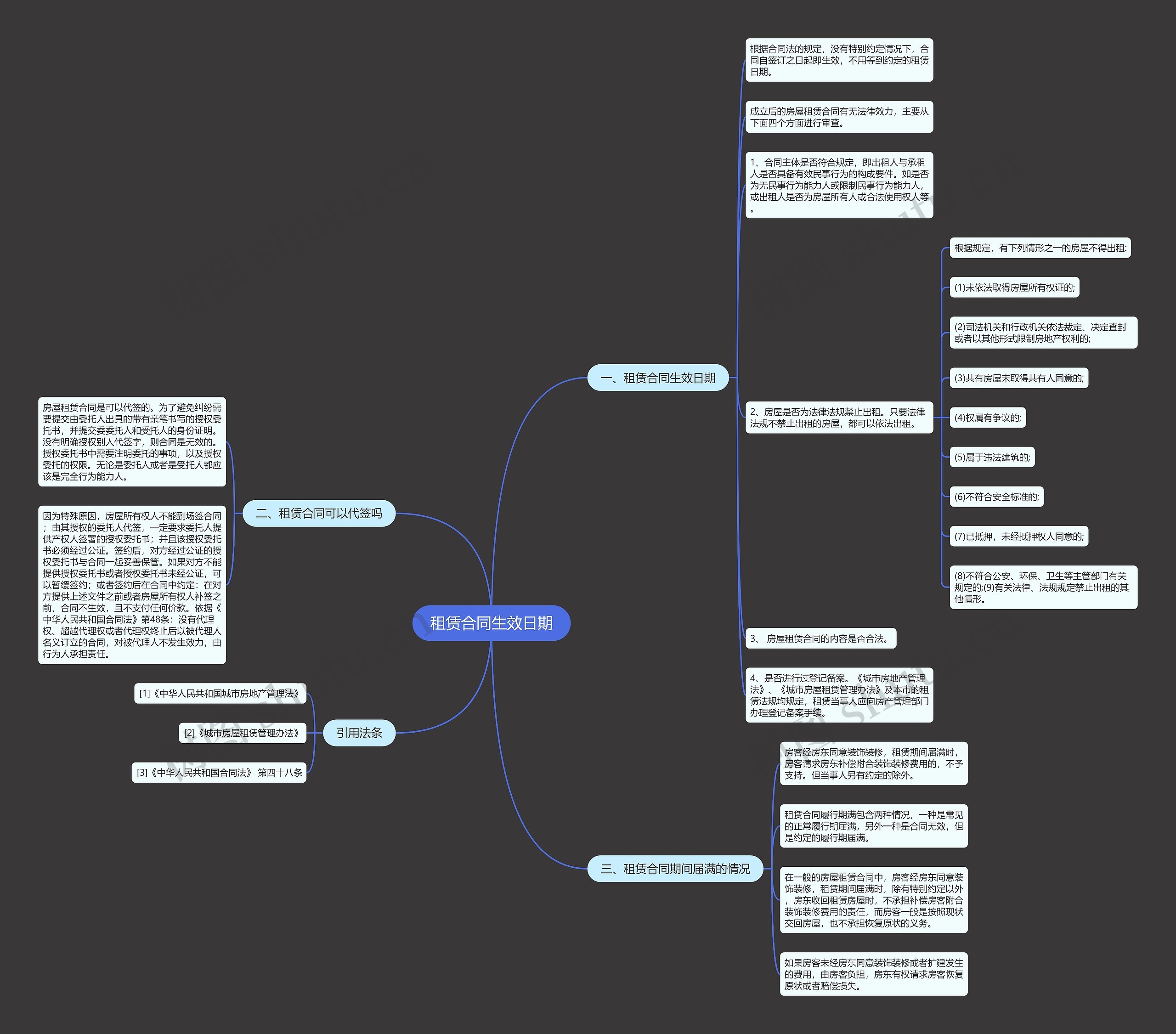 租赁合同生效日期思维导图