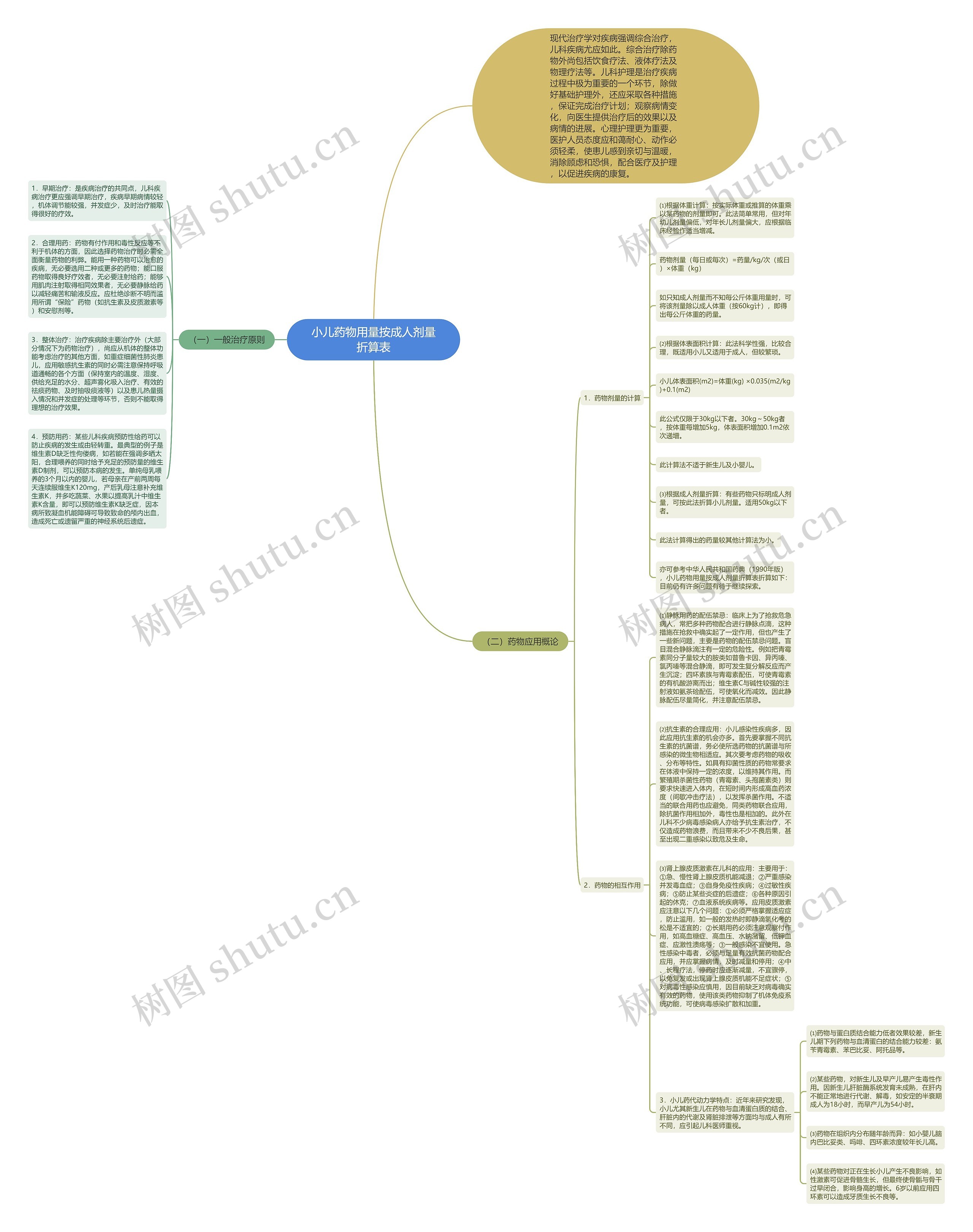 小儿药物用量按成人剂量折算表 小儿药物用量按成人剂量折算表