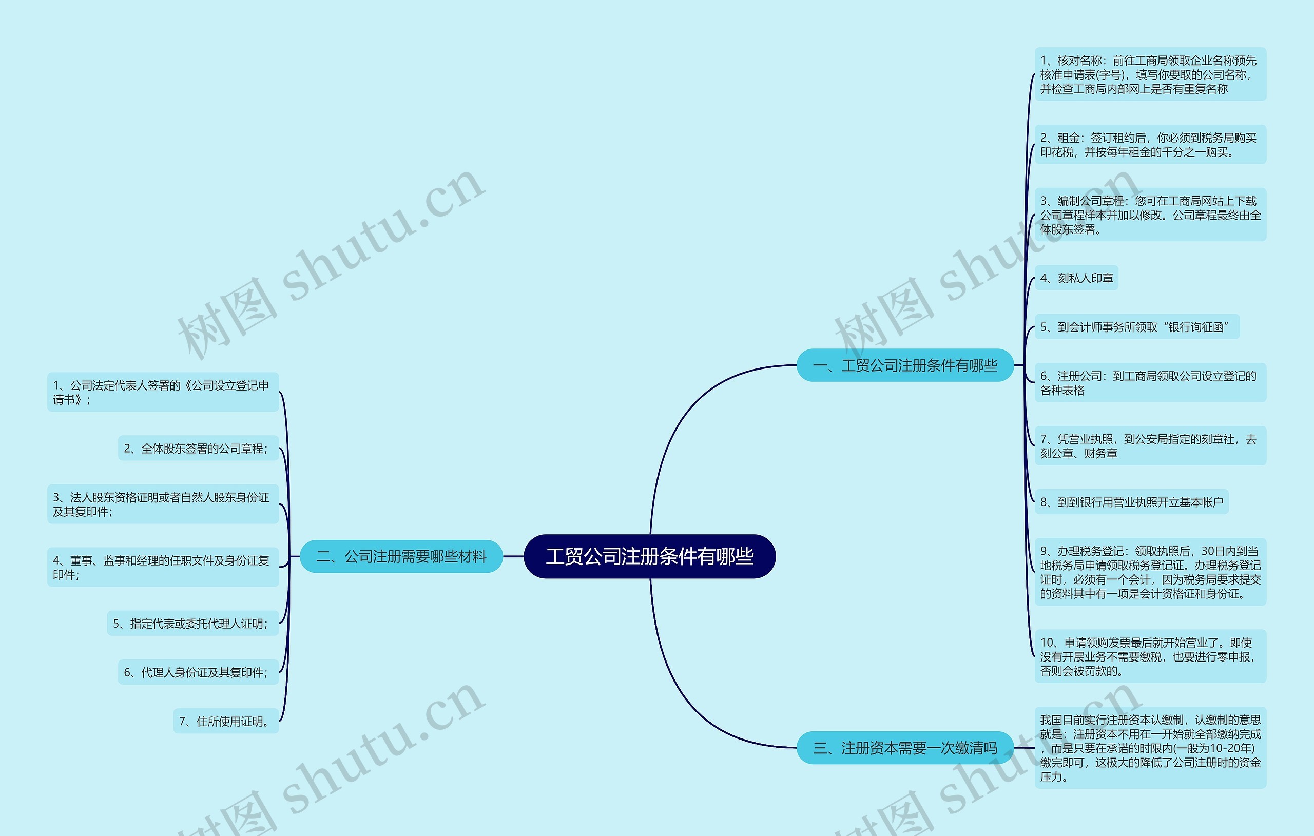 工贸公司注册条件有哪些