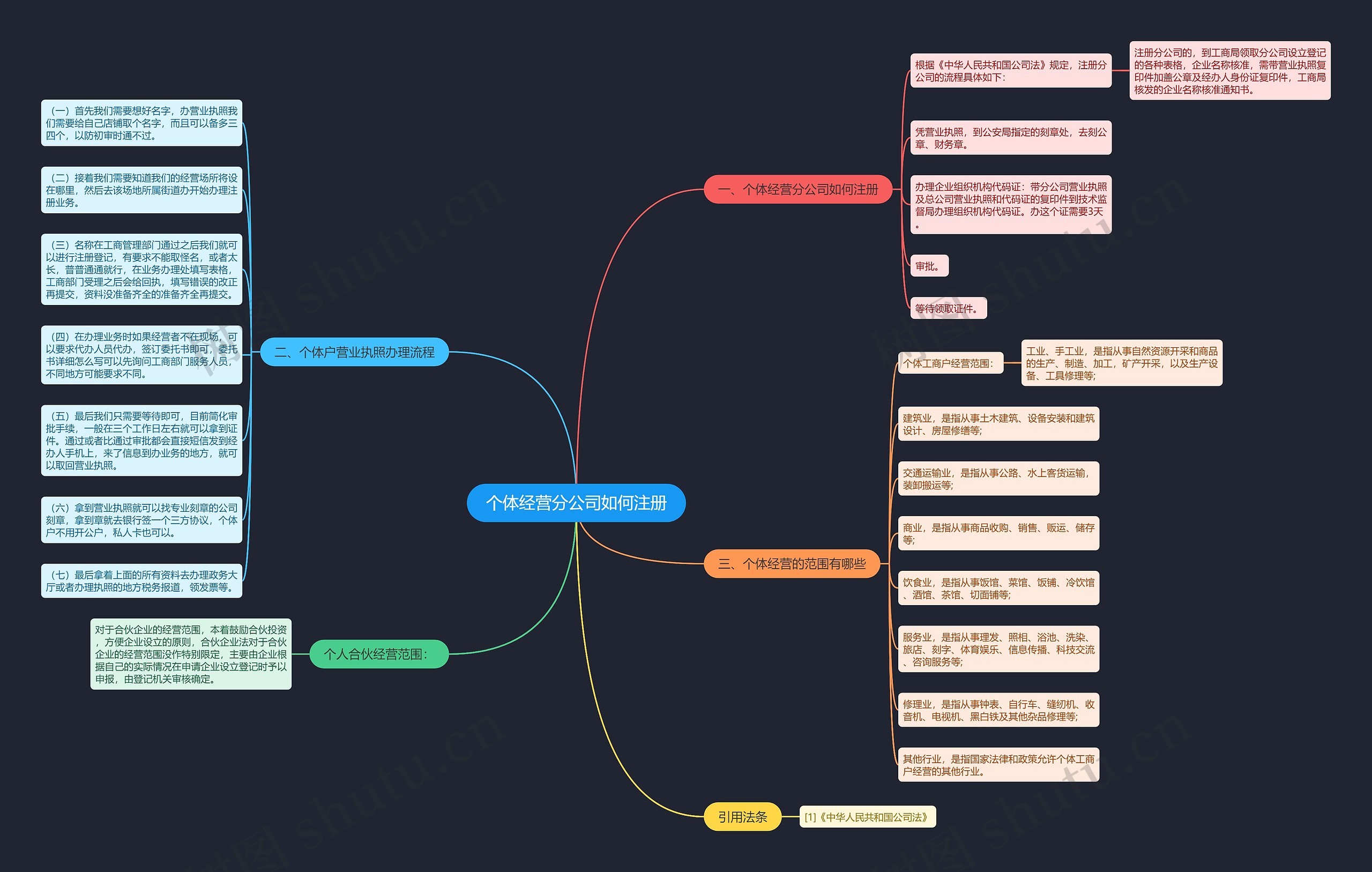 个体经营分公司如何注册